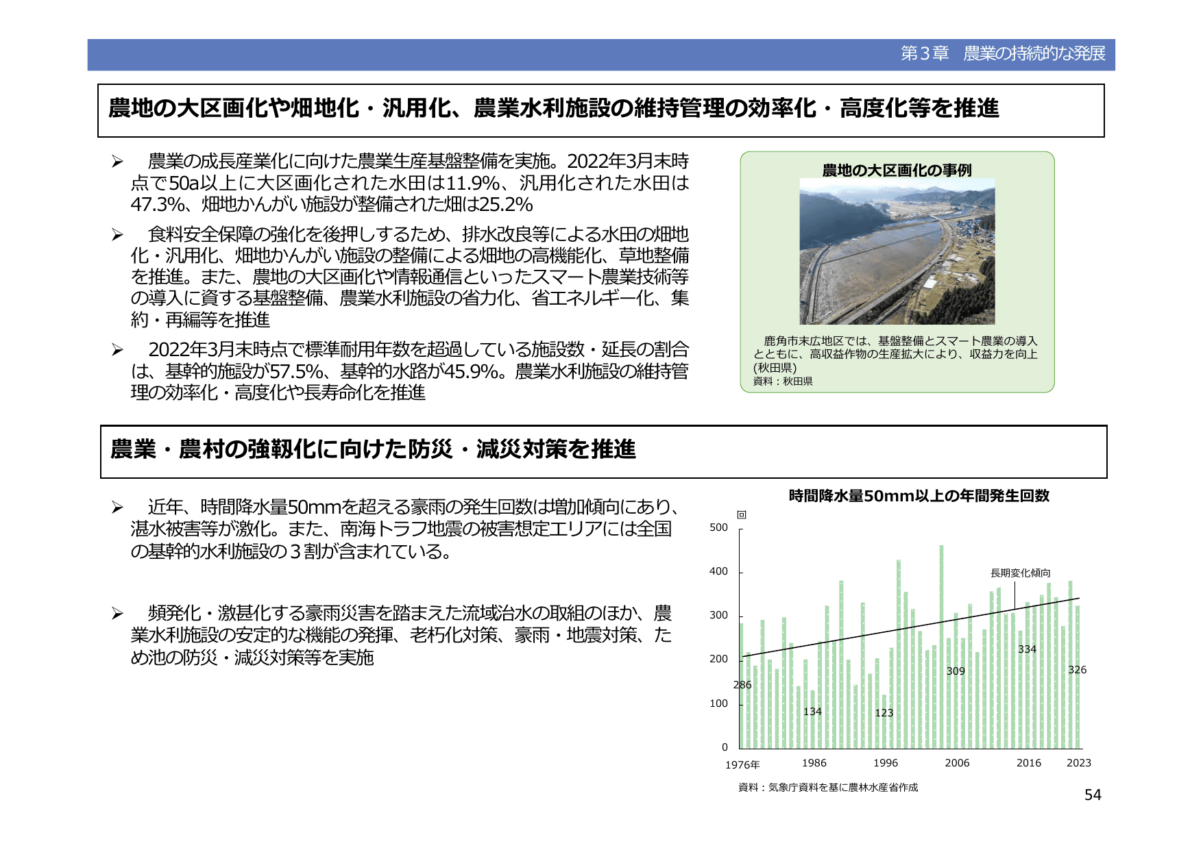 令和5年度 食料・農業・農村白書（概要）