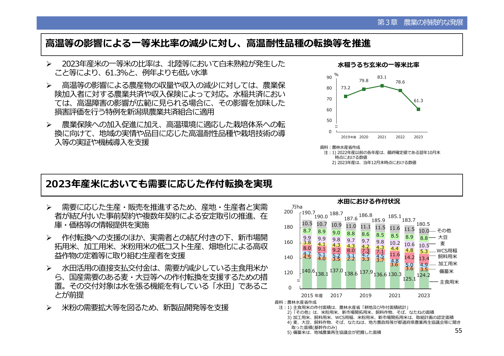 令和5年度 食料・農業・農村白書（概要）