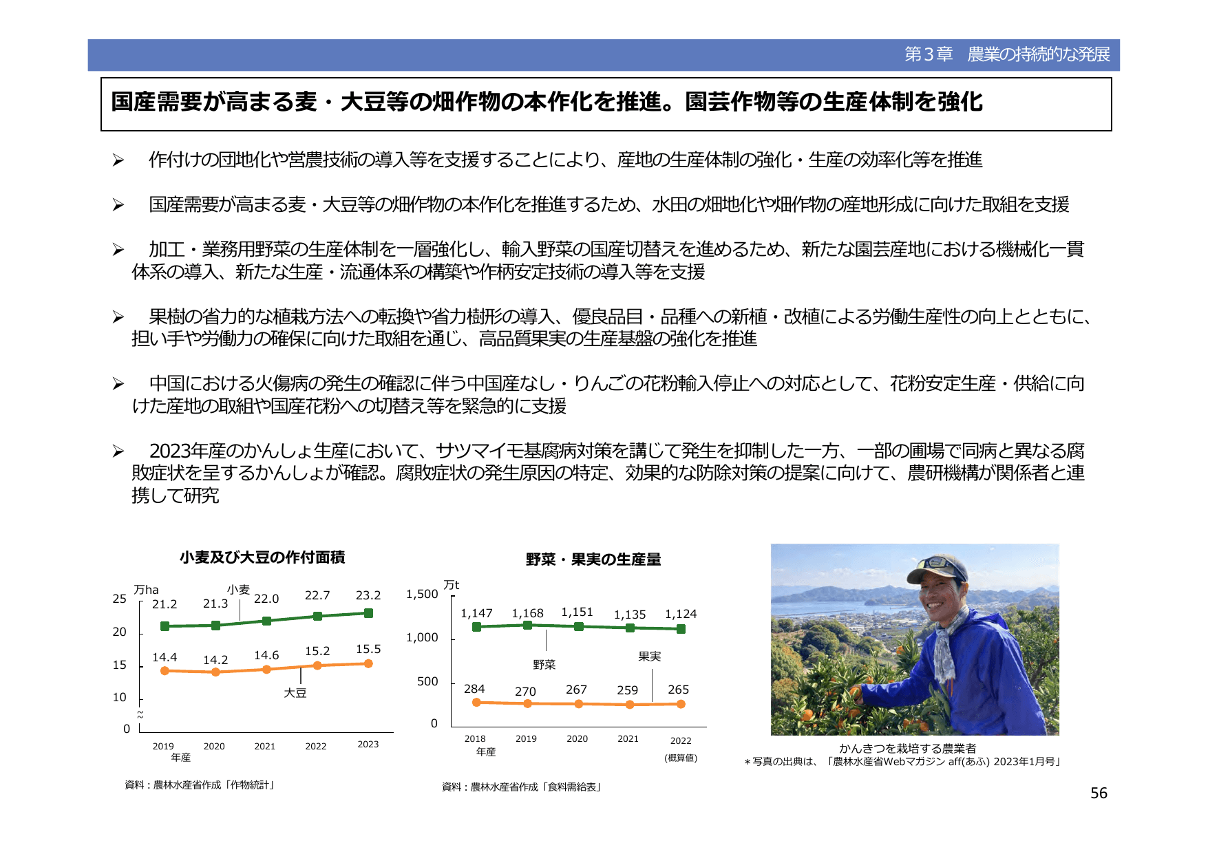 令和5年度 食料・農業・農村白書（概要）
