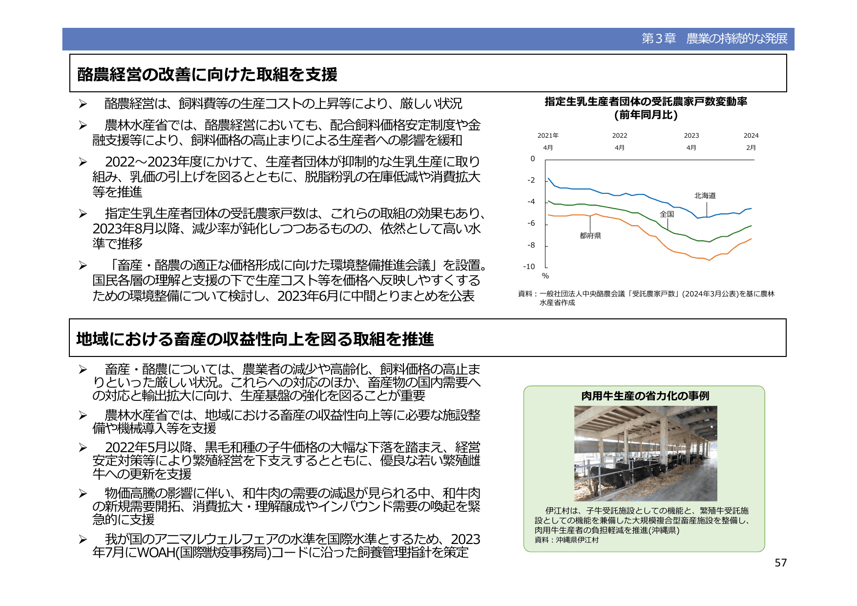 令和5年度 食料・農業・農村白書（概要）