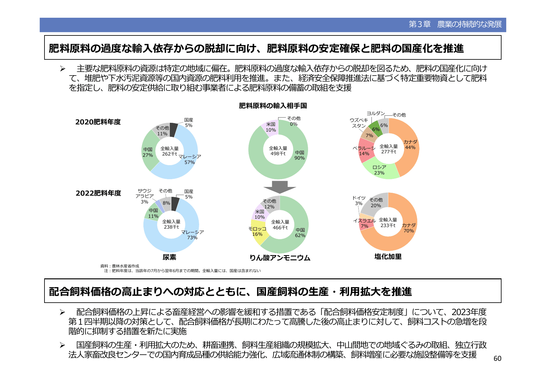 令和5年度 食料・農業・農村白書（概要）