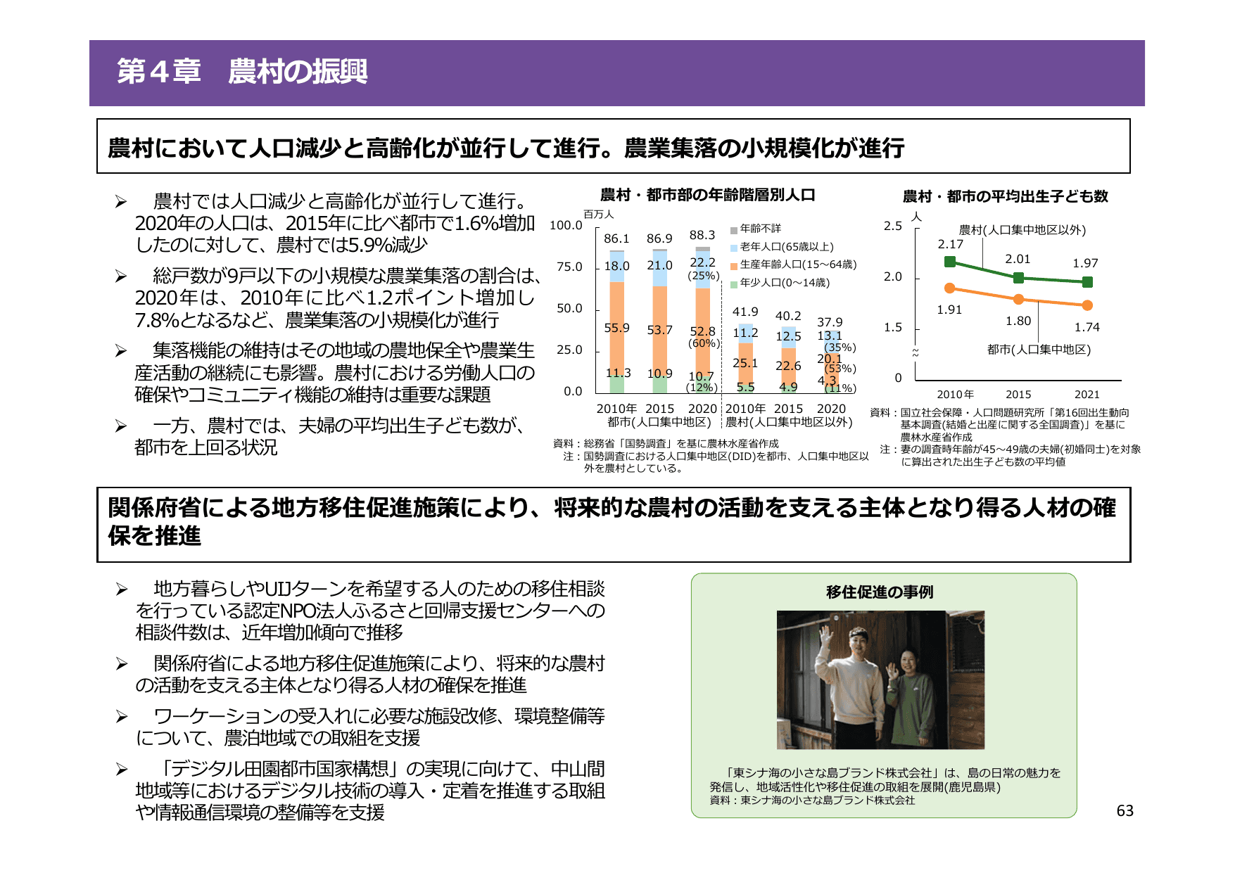令和5年度 食料・農業・農村白書（概要）