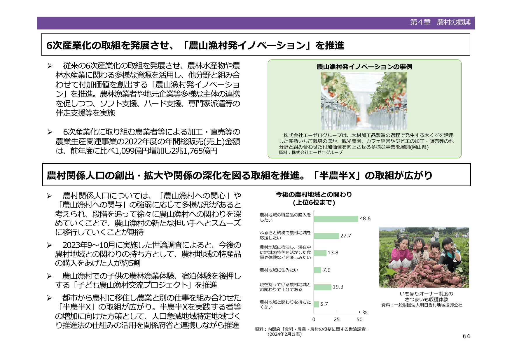 令和5年度 食料・農業・農村白書（概要）
