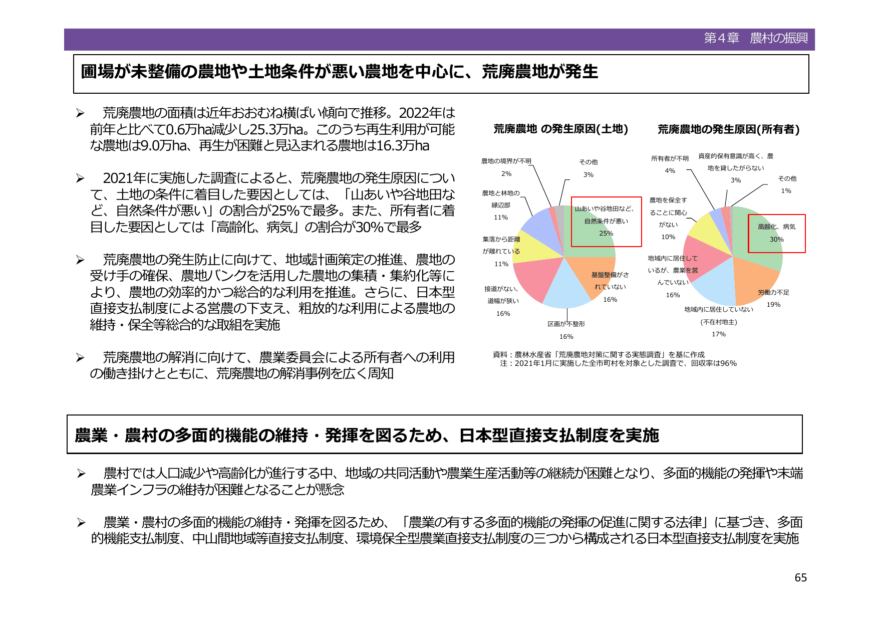 令和5年度 食料・農業・農村白書（概要）