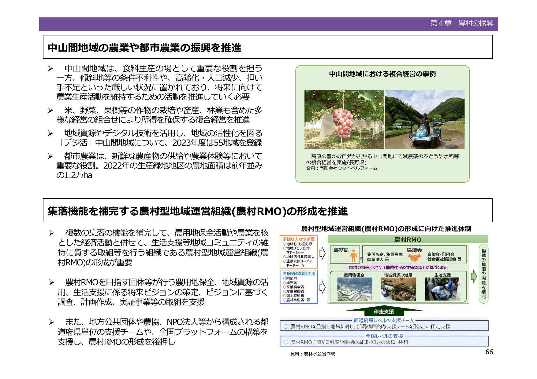 令和5年度 食料・農業・農村白書（概要）