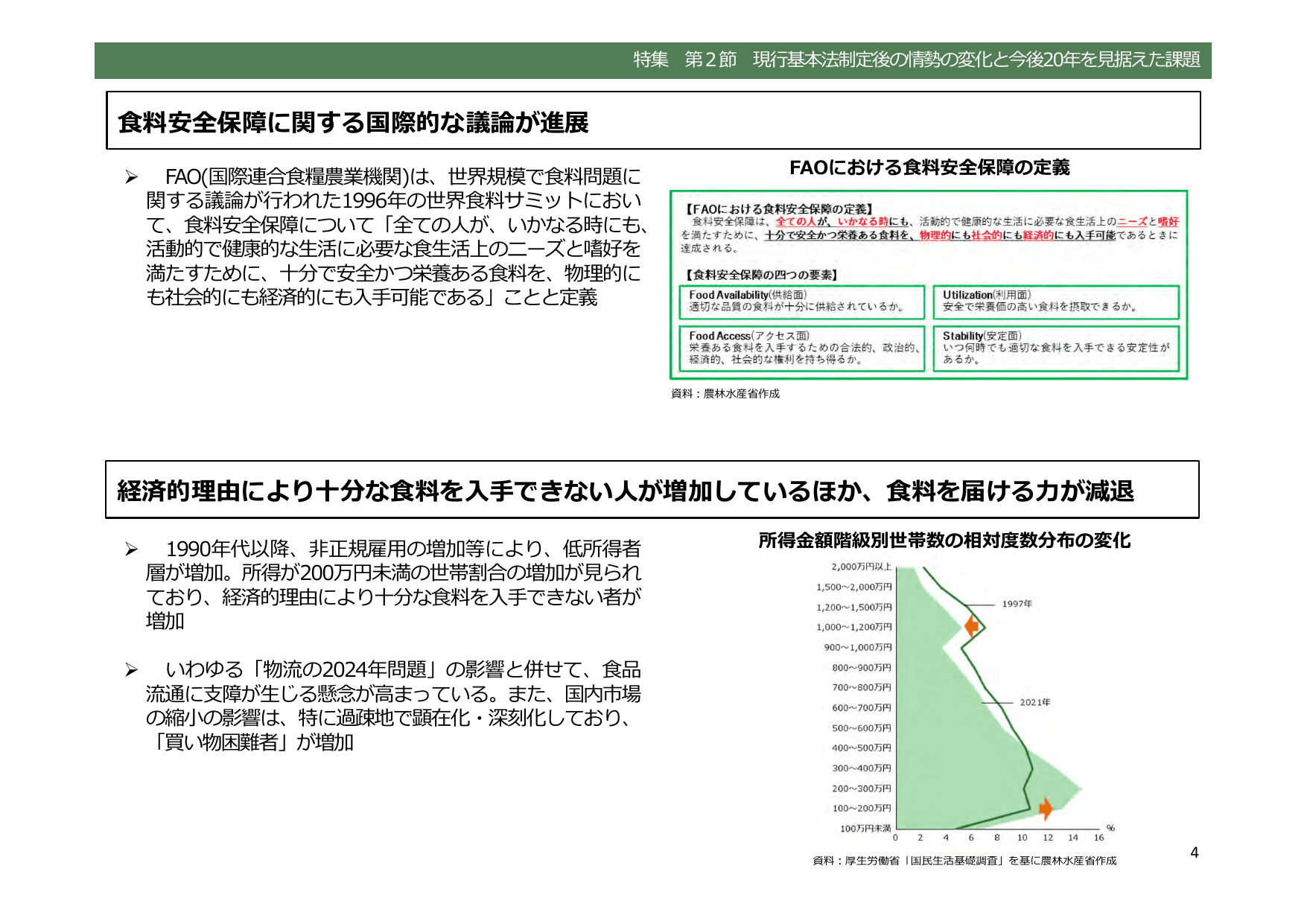 令和5年度 食料・農業・農村白書（概要）