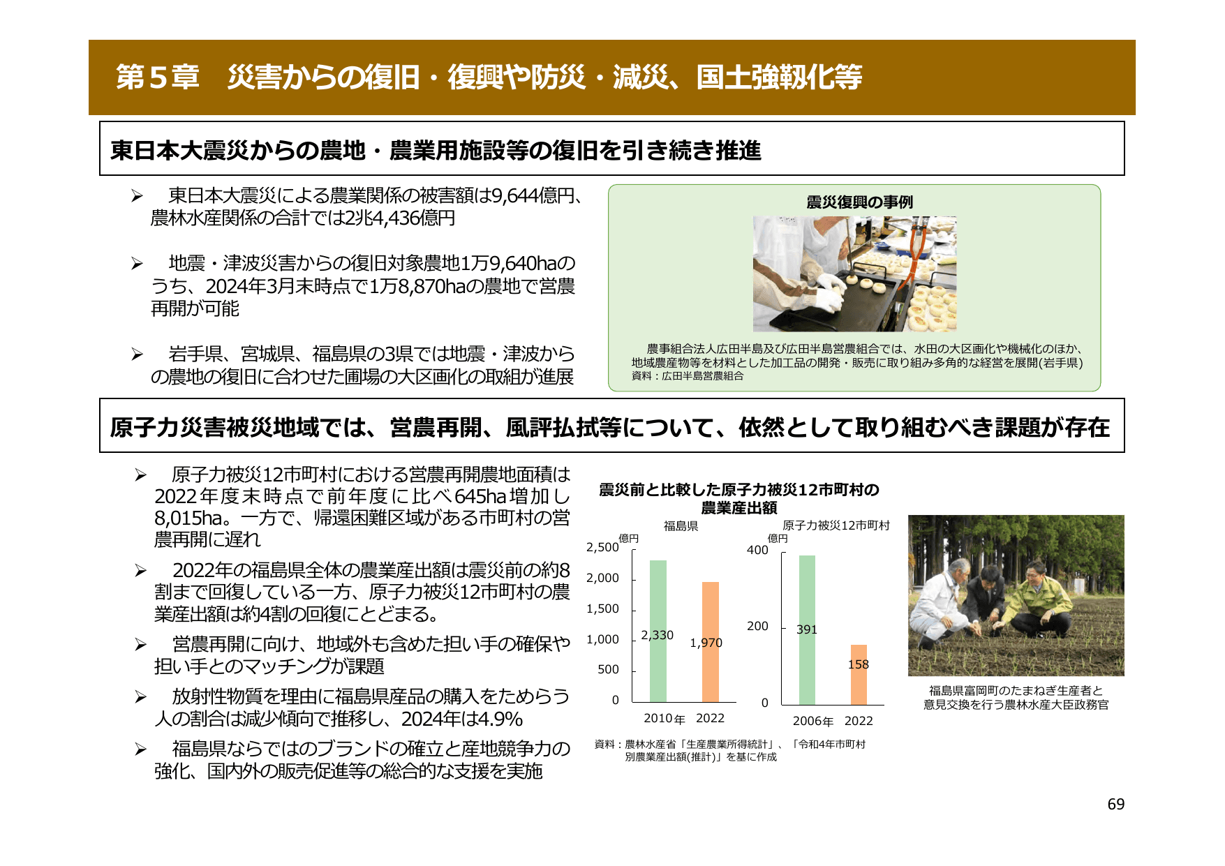 令和5年度 食料・農業・農村白書（概要）