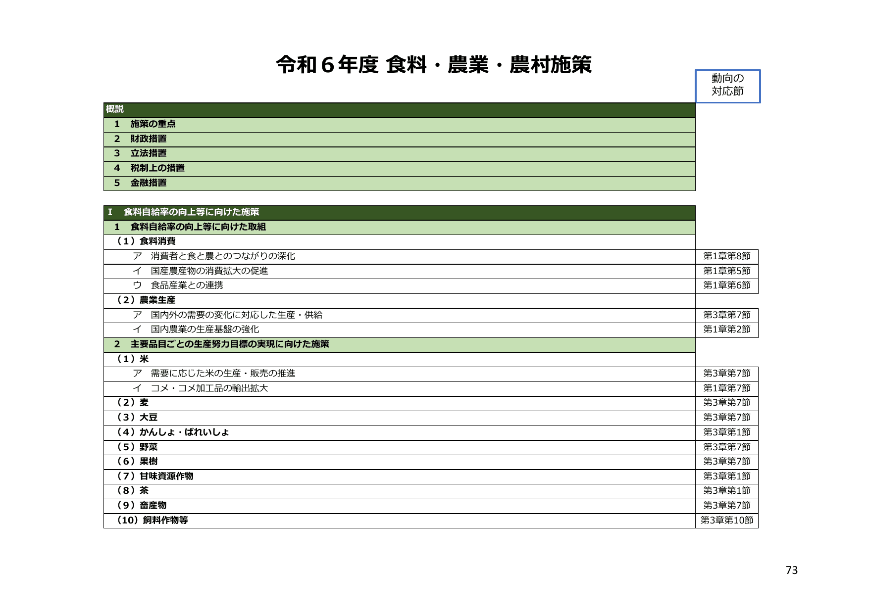 令和5年度 食料・農業・農村白書（概要）