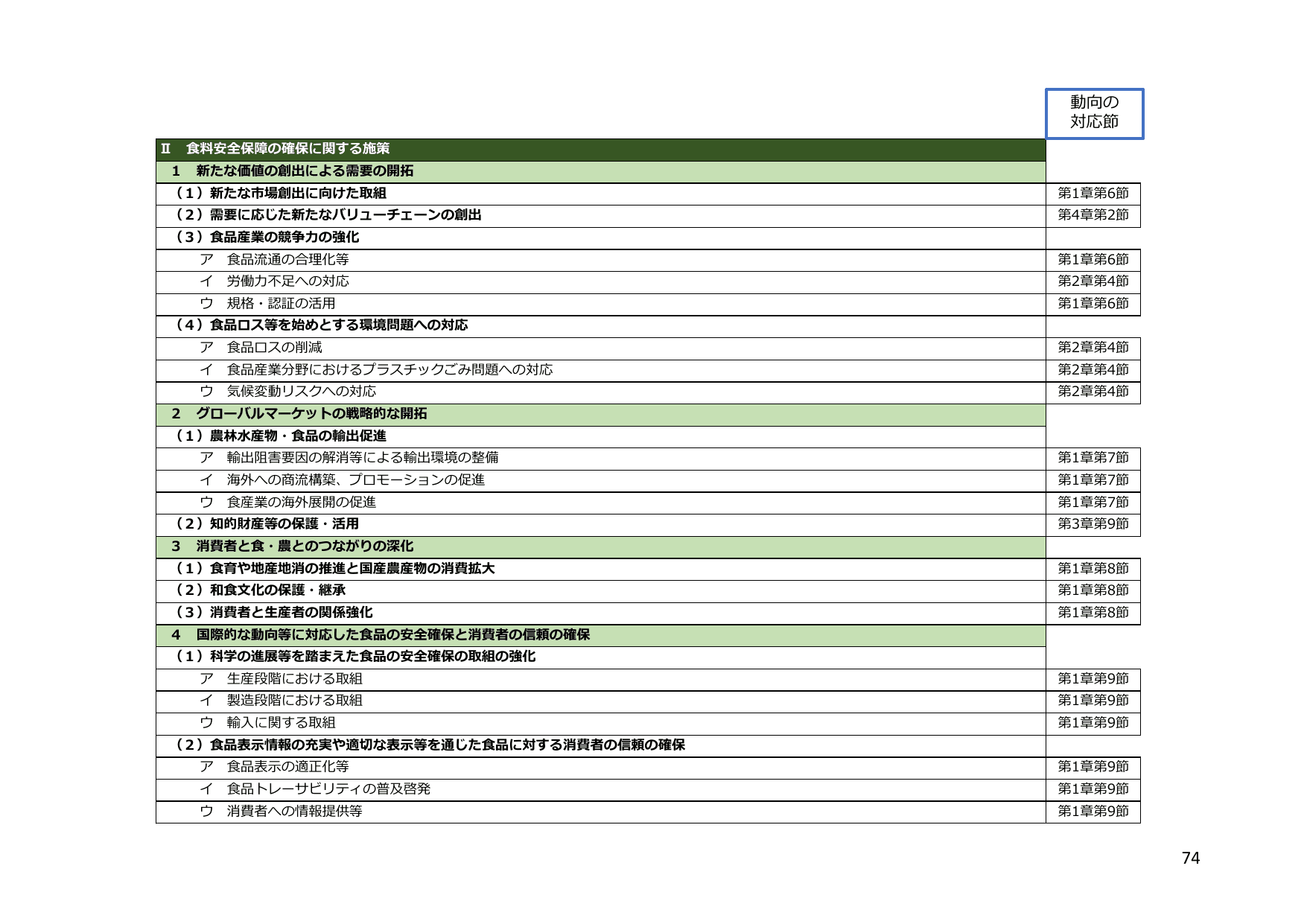 令和5年度 食料・農業・農村白書（概要）