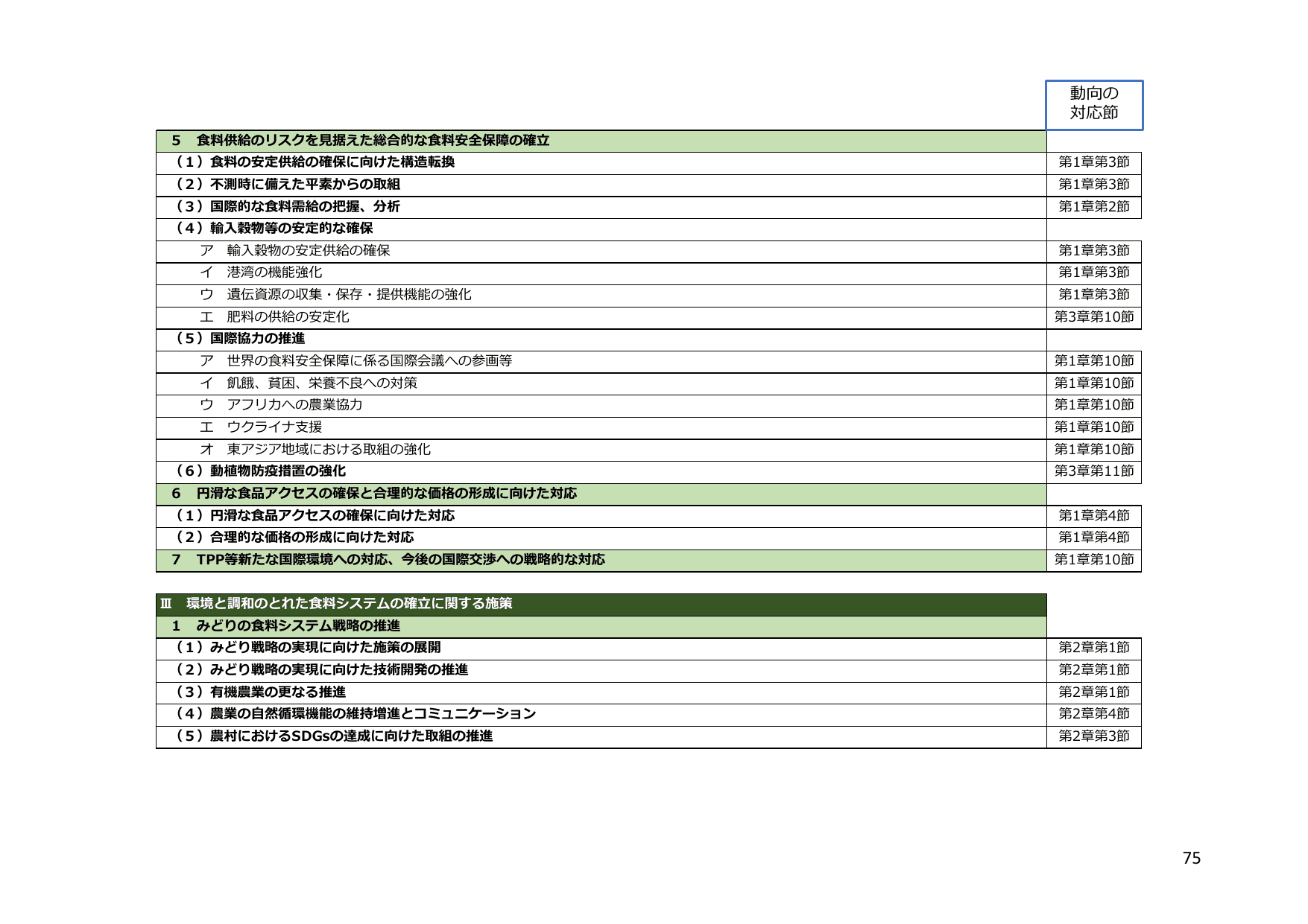 令和5年度 食料・農業・農村白書（概要）