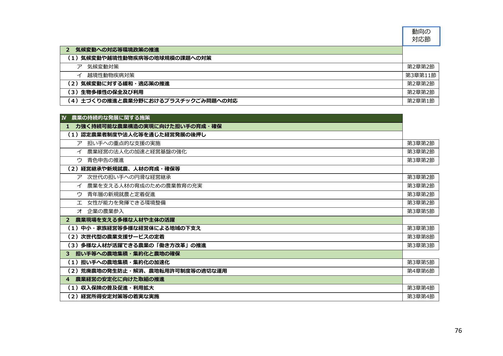 令和5年度 食料・農業・農村白書（概要）