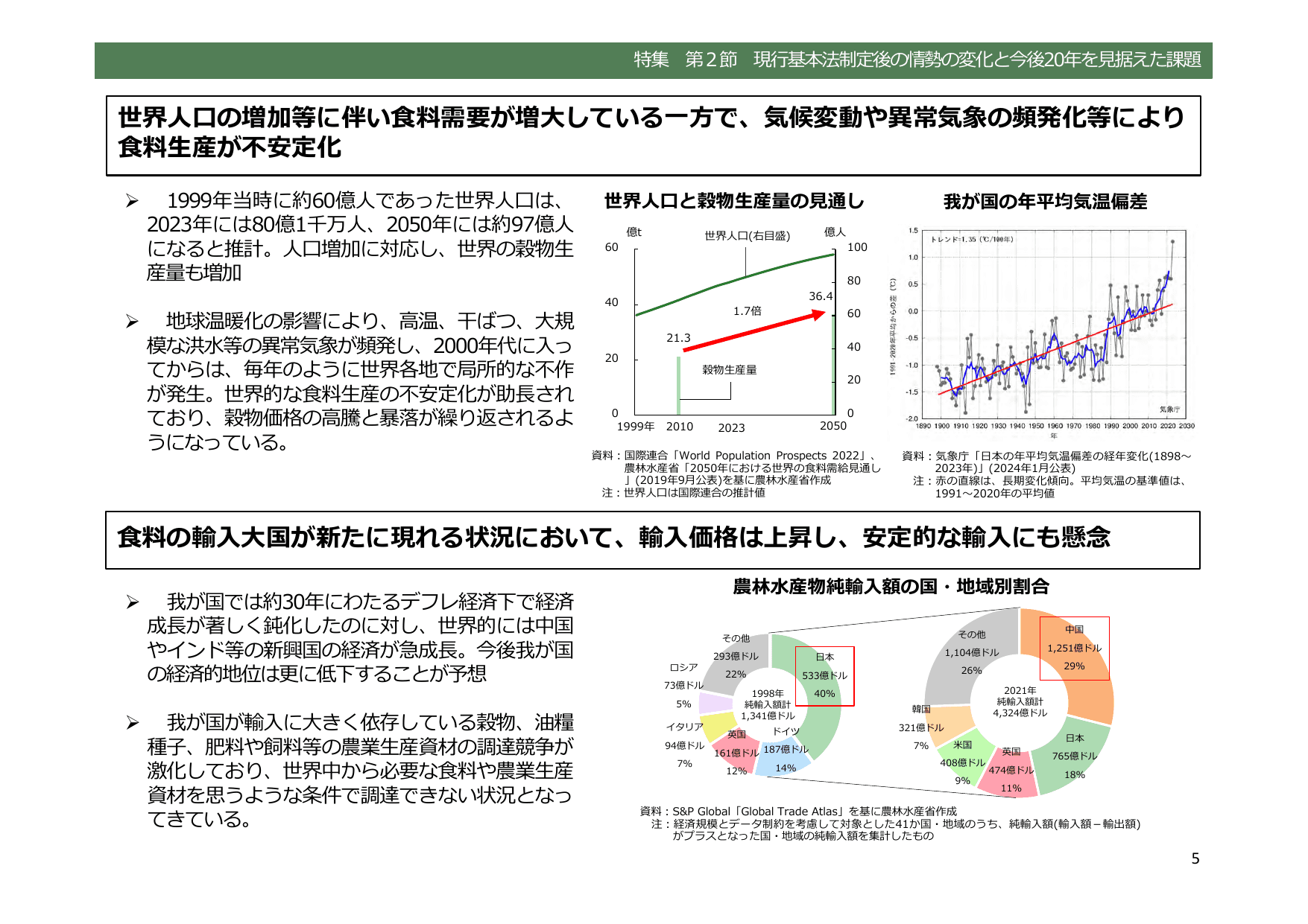 令和5年度 食料・農業・農村白書（概要）