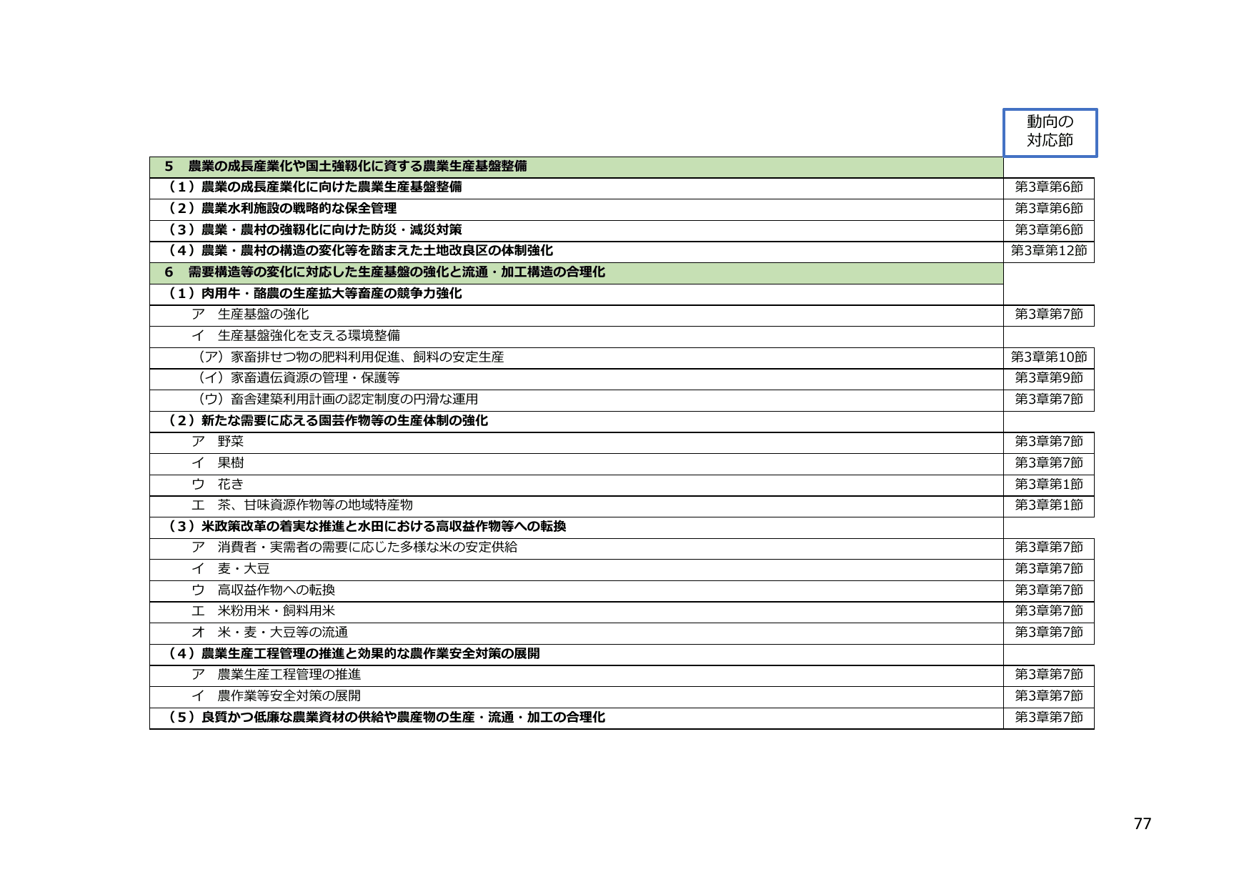 令和5年度 食料・農業・農村白書（概要）