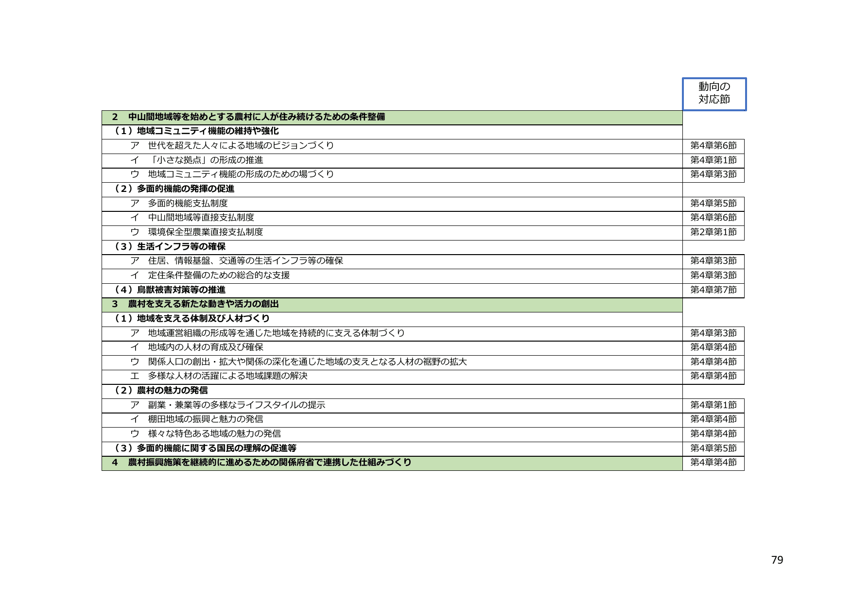令和5年度 食料・農業・農村白書（概要）