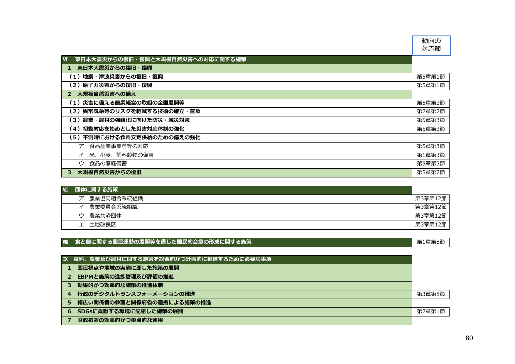 令和5年度 食料・農業・農村白書（概要）