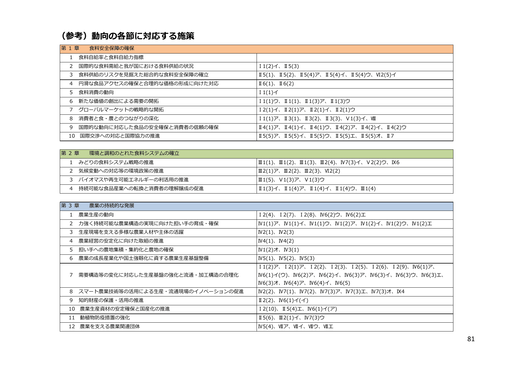 令和5年度 食料・農業・農村白書（概要）