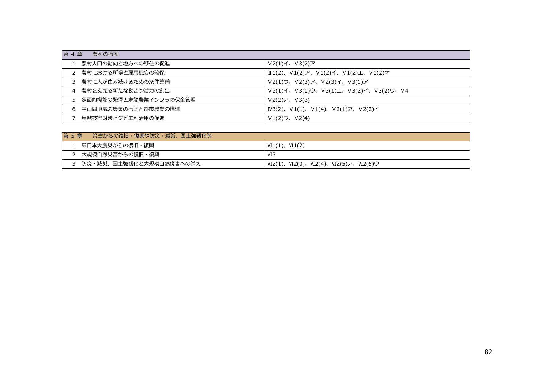 令和5年度 食料・農業・農村白書（概要）