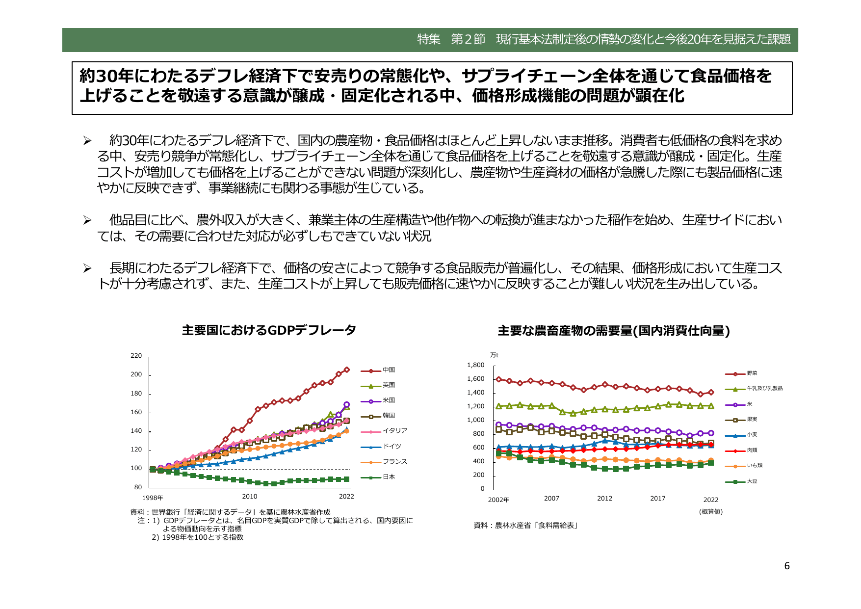 令和5年度 食料・農業・農村白書（概要）