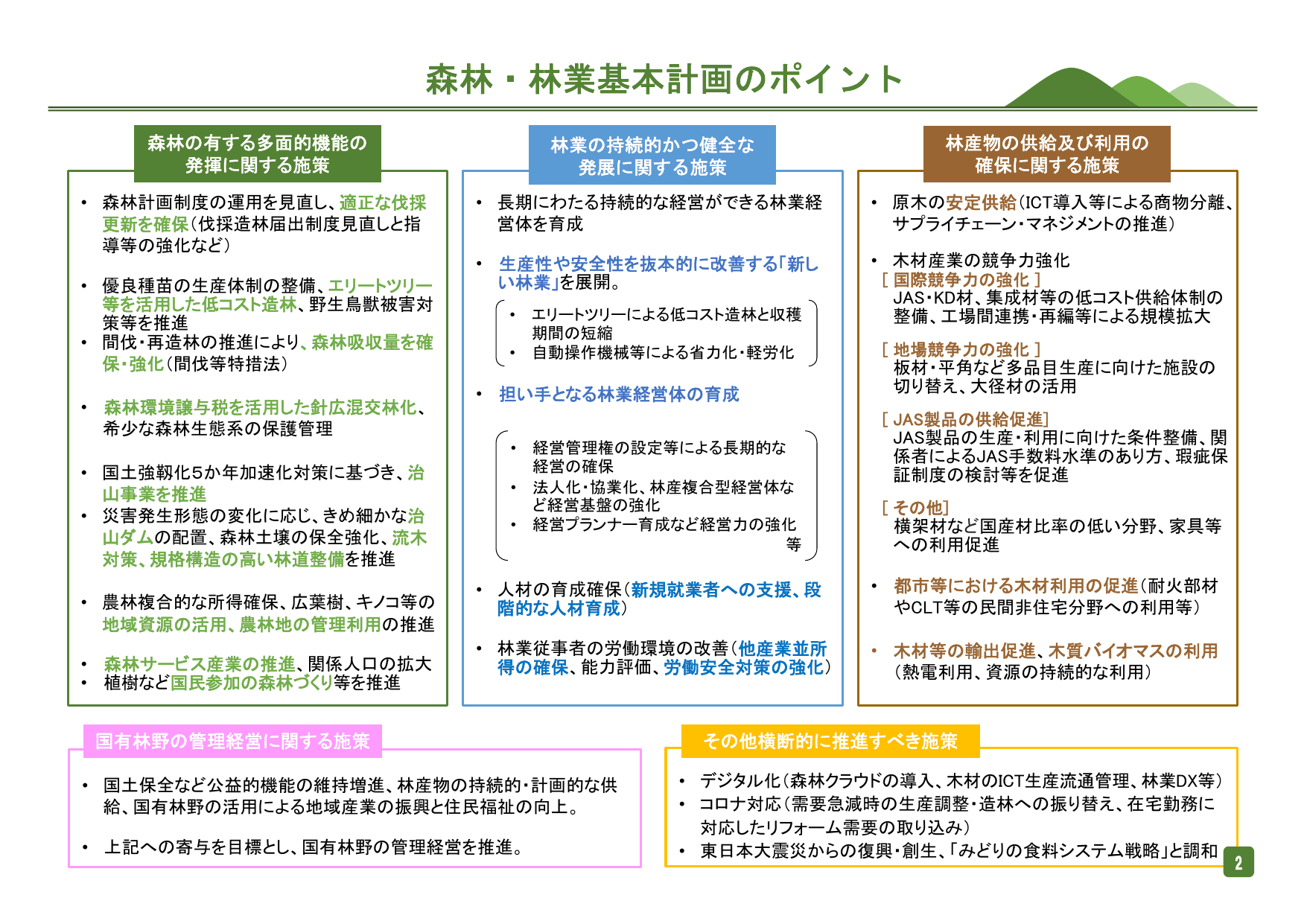 森林・林業基本計画（ポイント）
