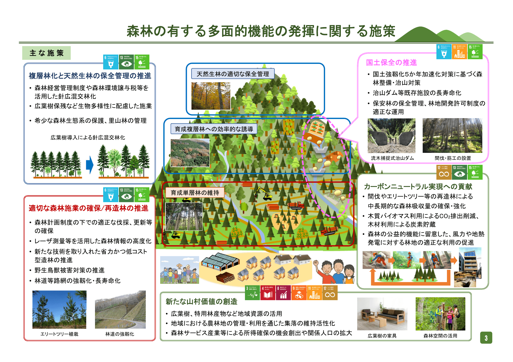 森林・林業基本計画（ポイント）