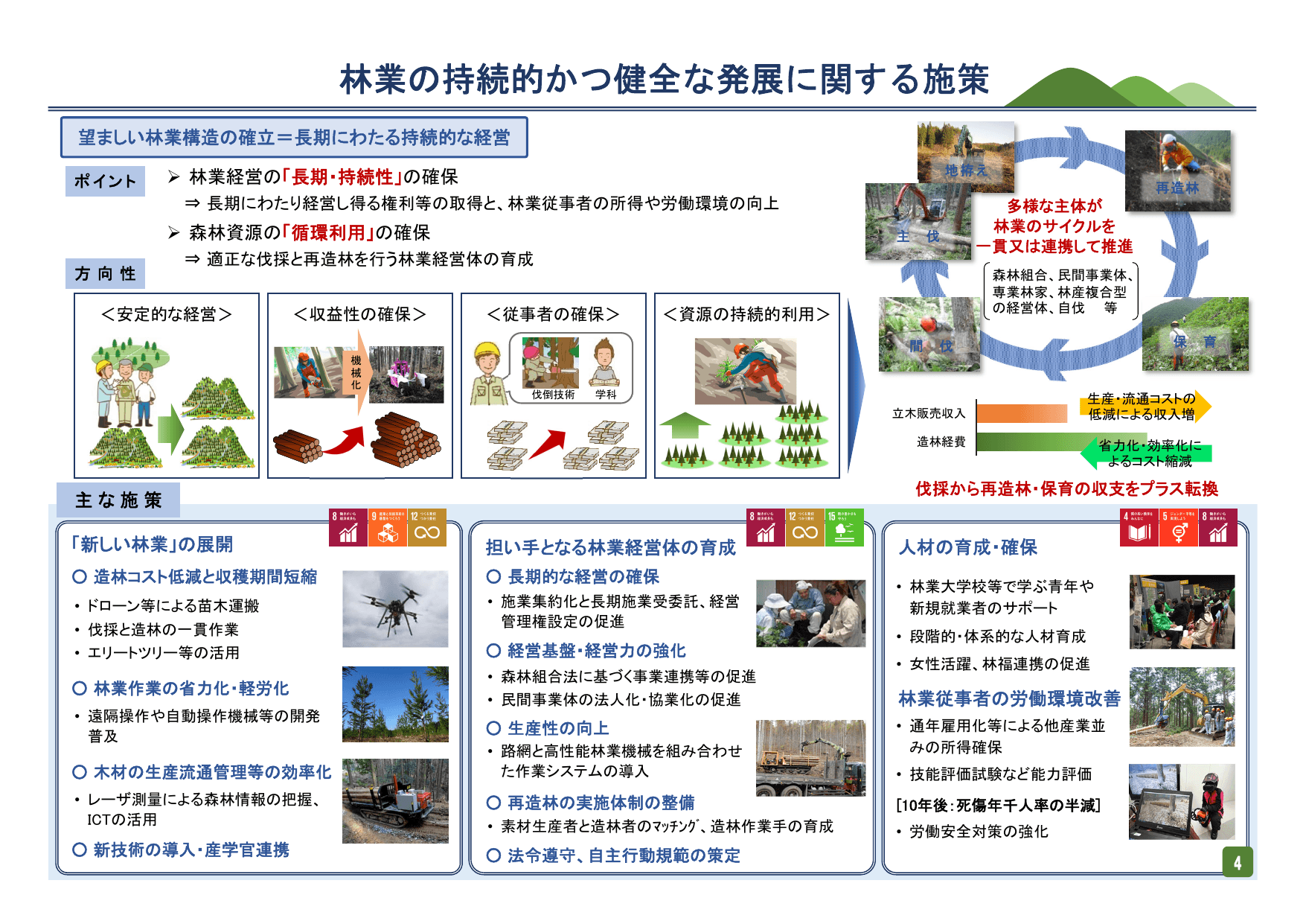 森林・林業基本計画（ポイント）