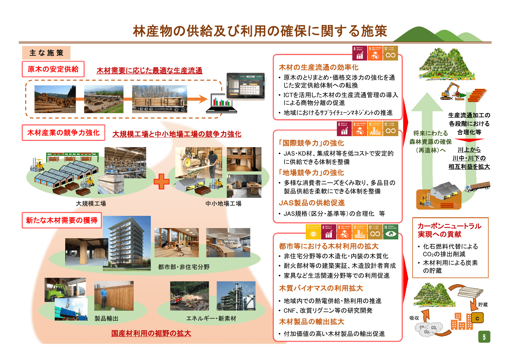 森林・林業基本計画（ポイント）