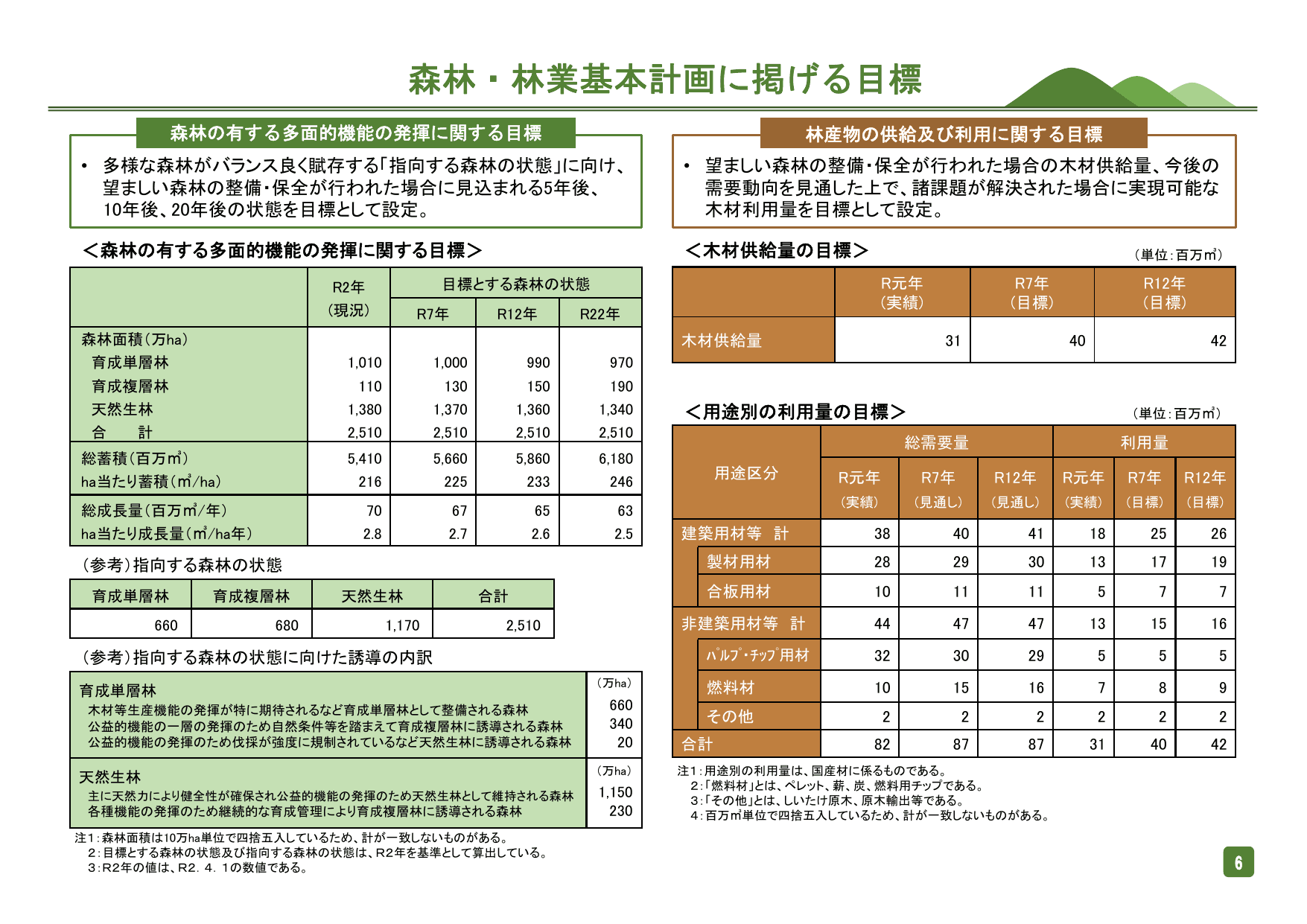 森林・林業基本計画（ポイント）