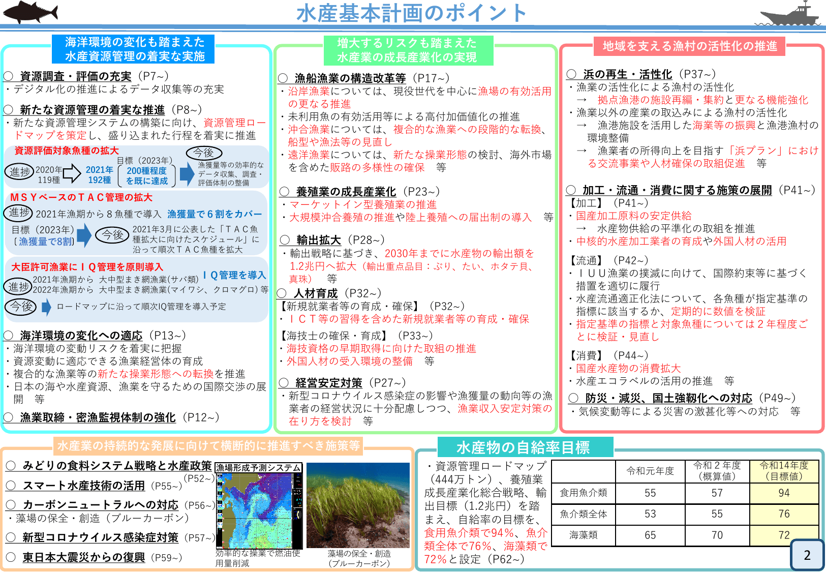 水産基本計画（概要）