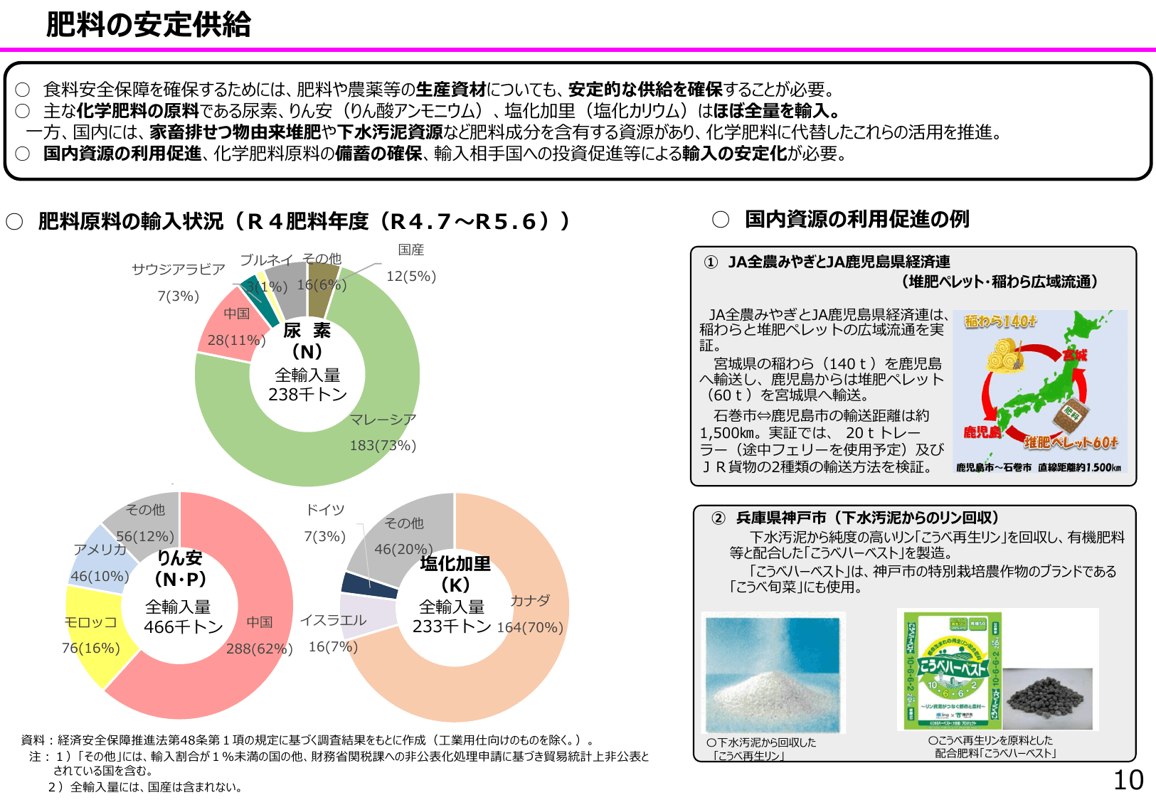 食料安全保障をめぐる情勢