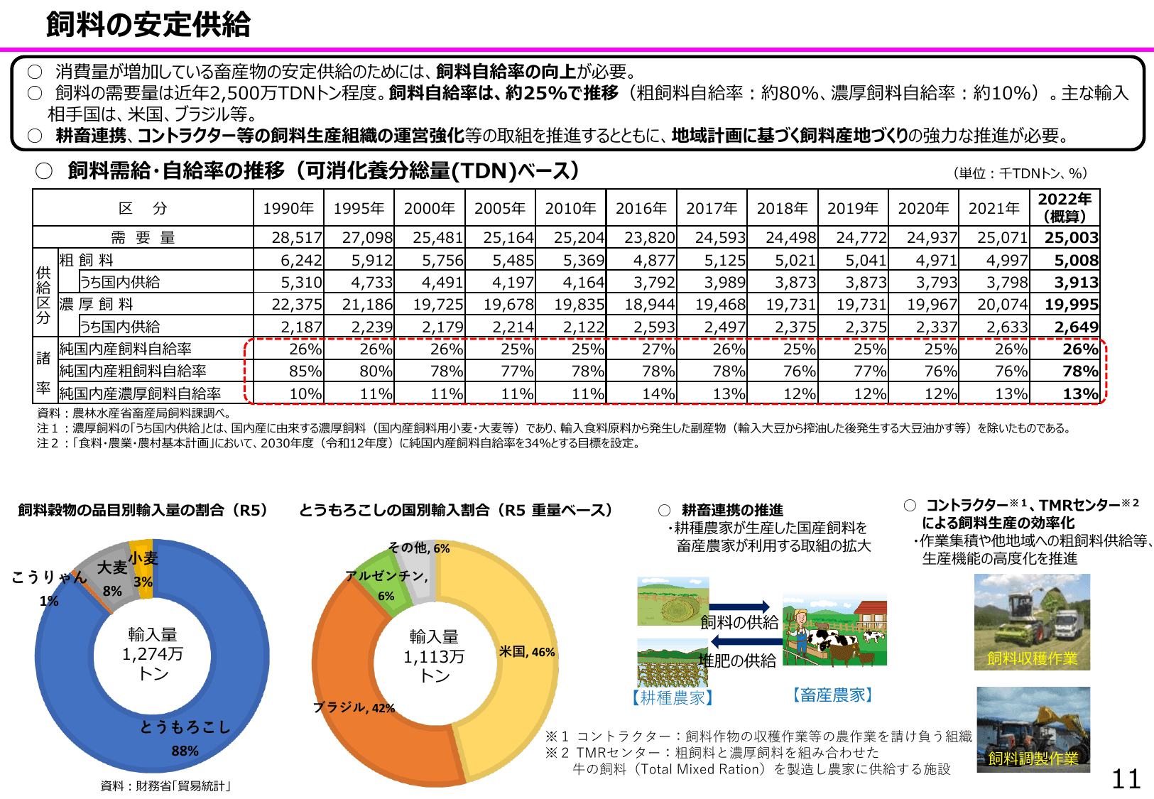 食料安全保障をめぐる情勢