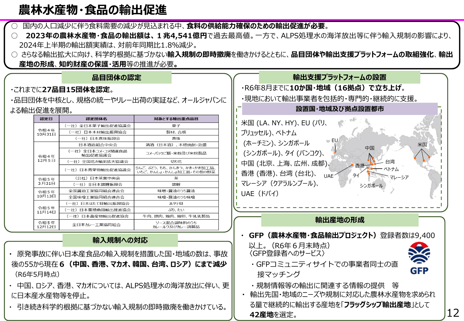 食料安全保障をめぐる情勢