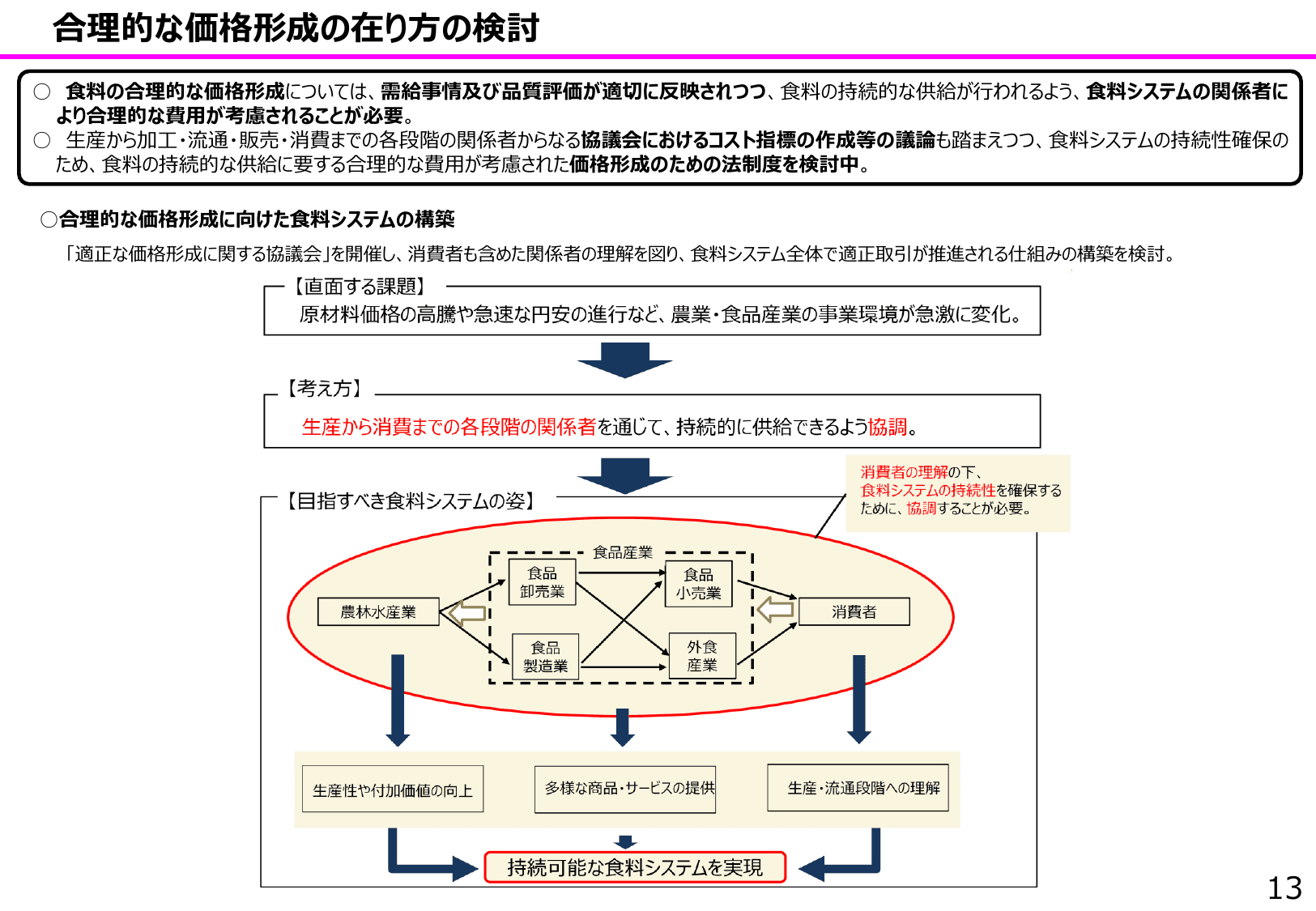 食料安全保障をめぐる情勢