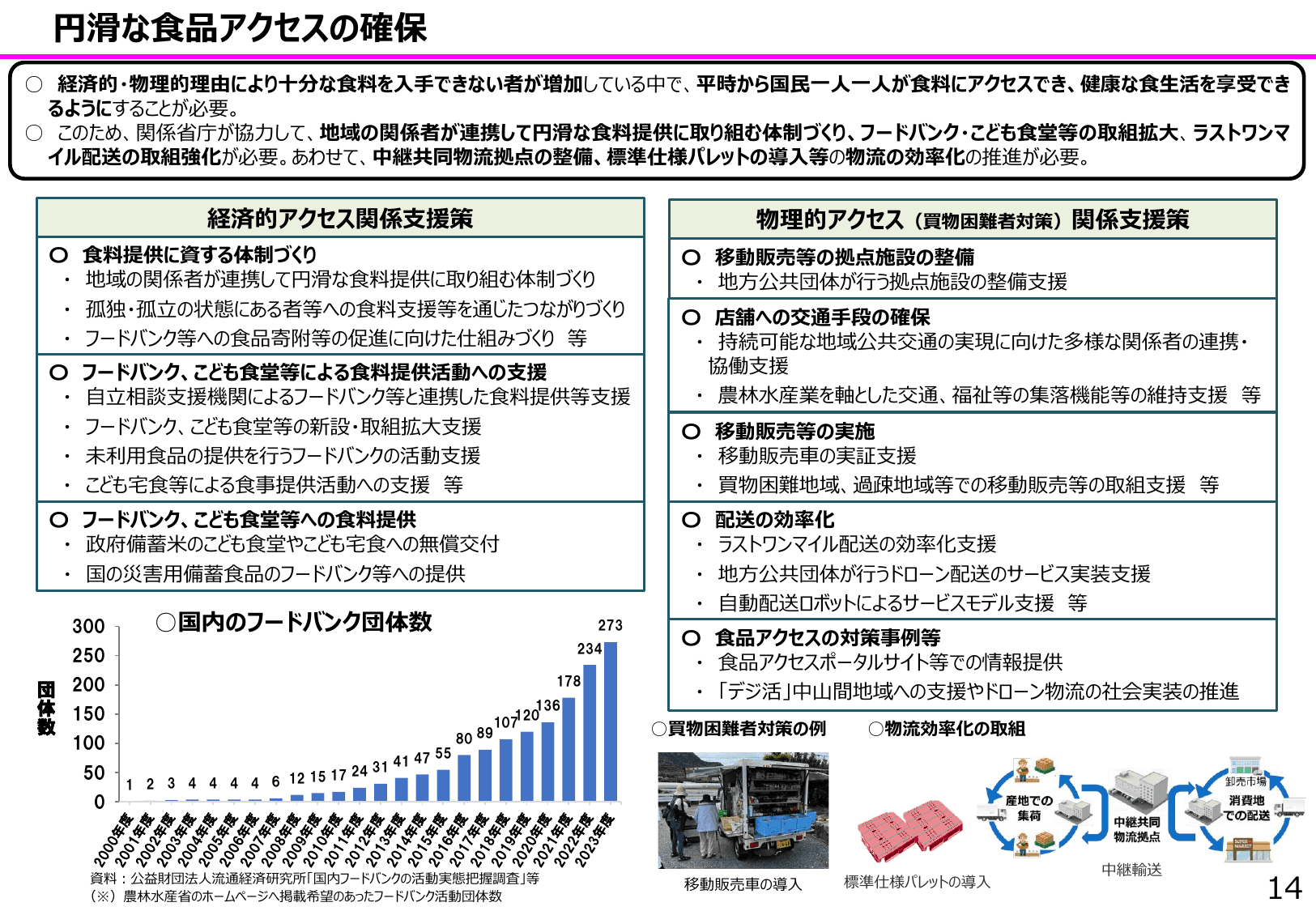 食料安全保障をめぐる情勢