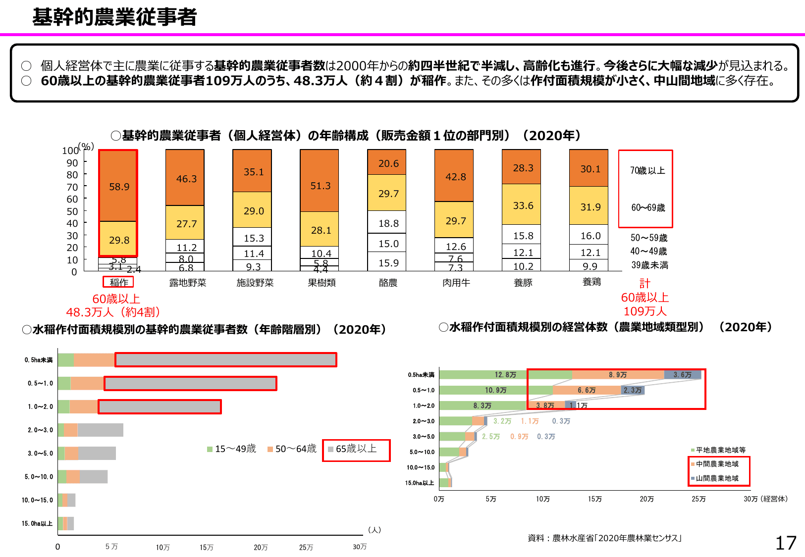 食料安全保障をめぐる情勢