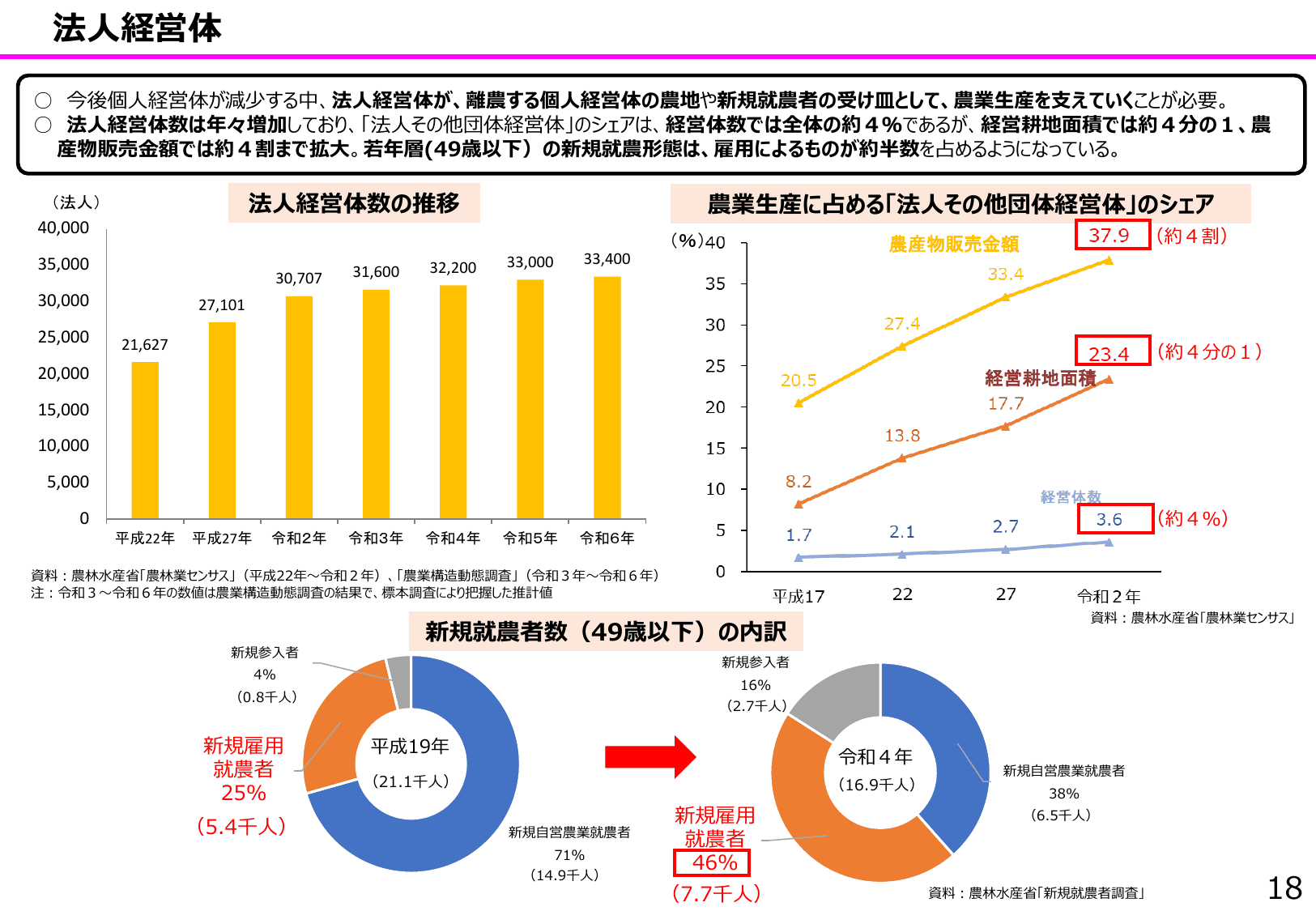 食料安全保障をめぐる情勢