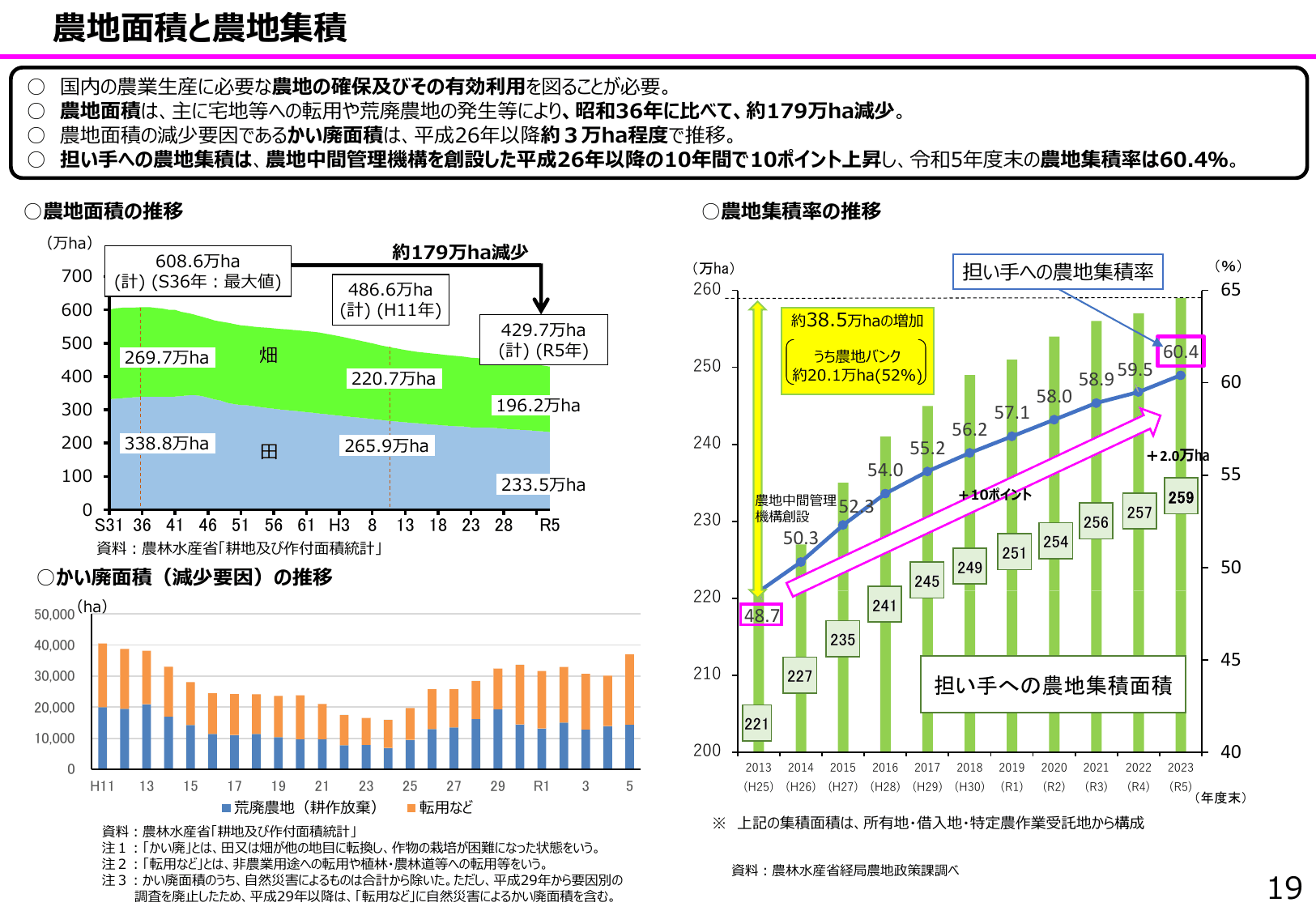食料安全保障をめぐる情勢