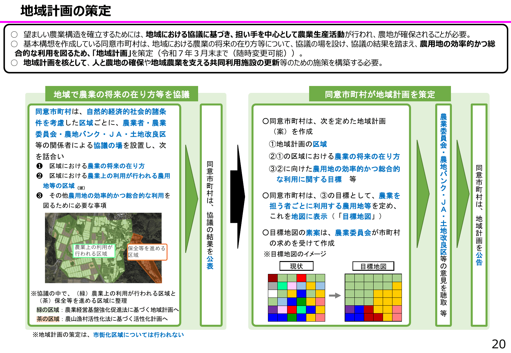 食料安全保障をめぐる情勢
