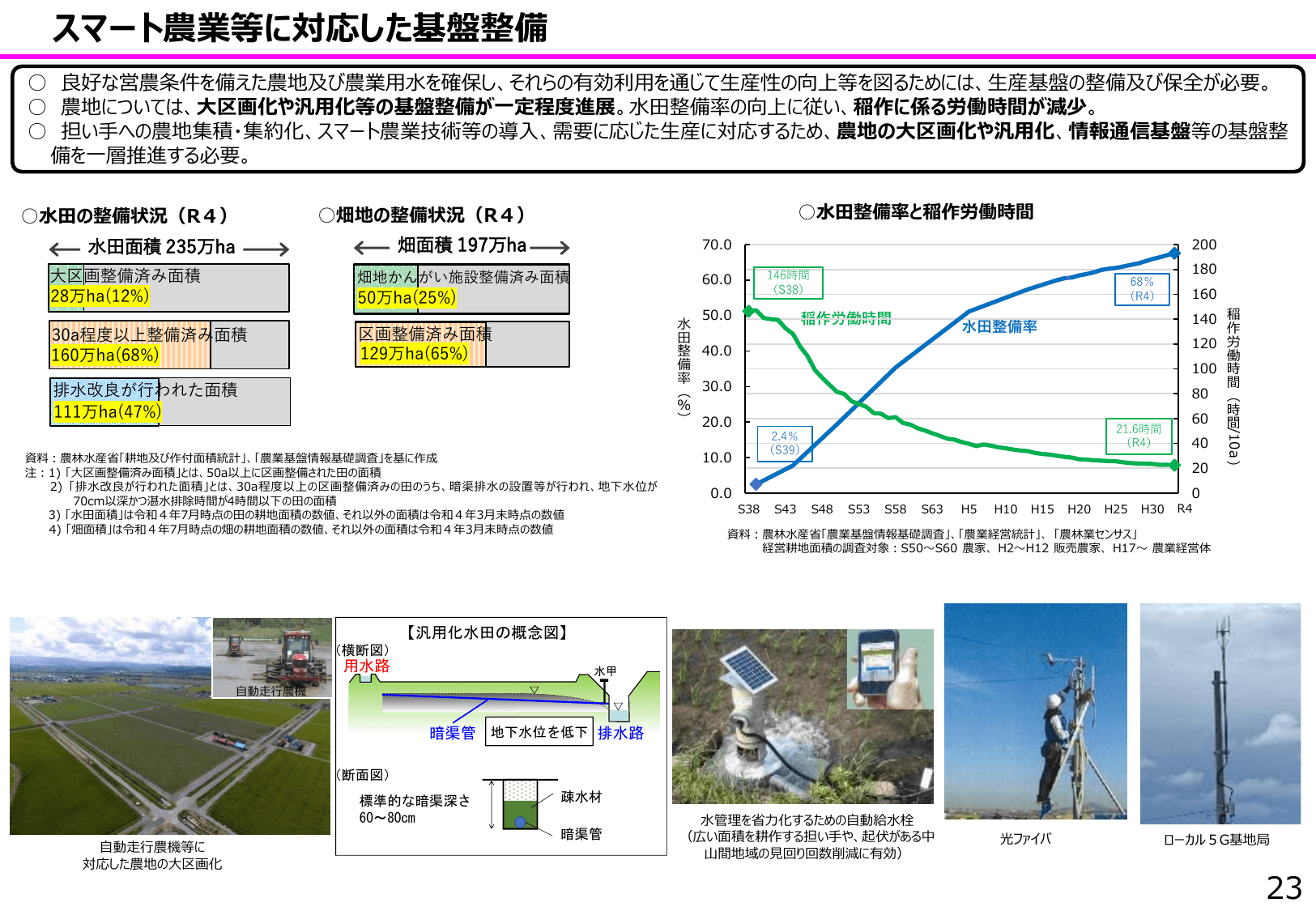食料安全保障をめぐる情勢