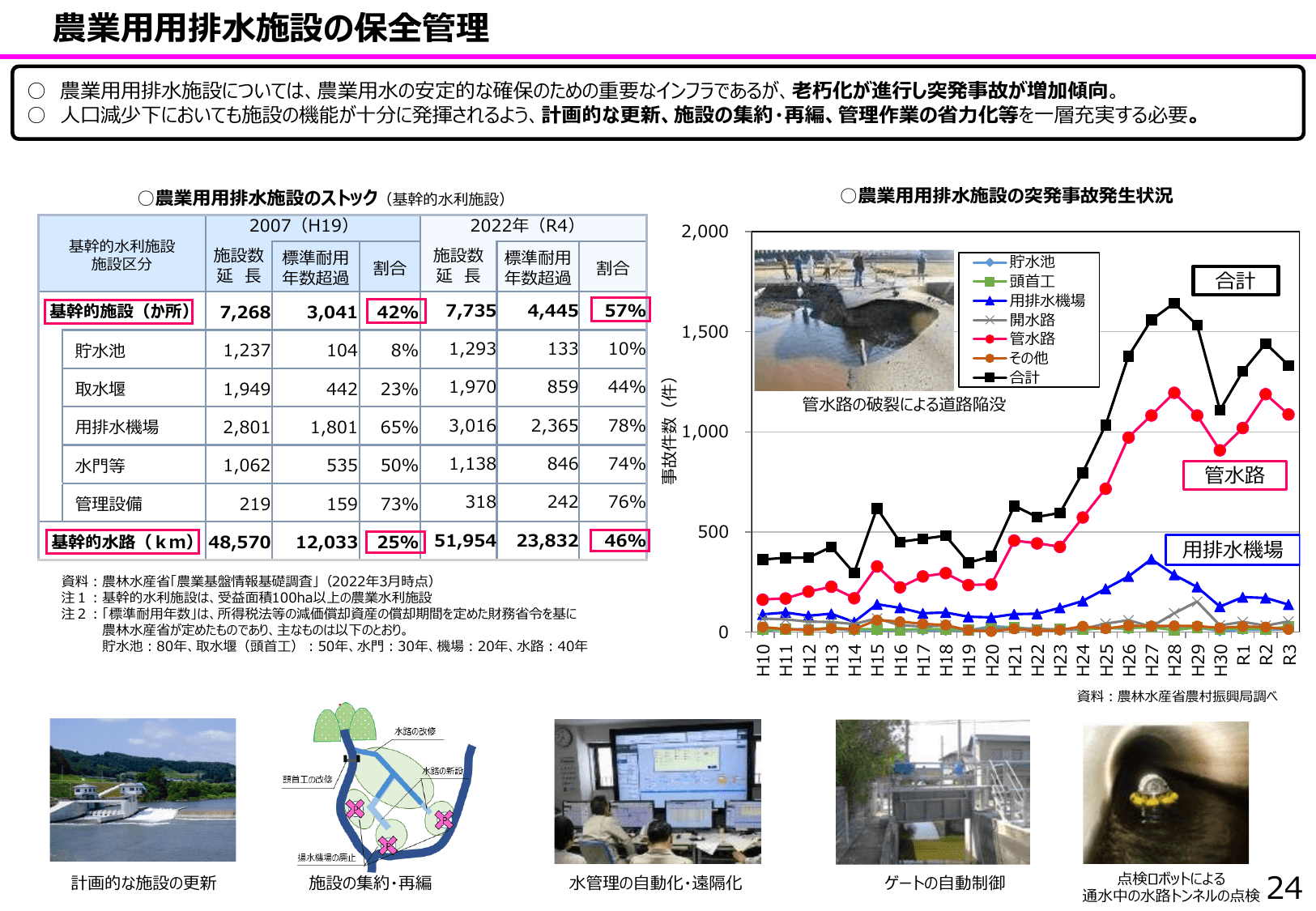 食料安全保障をめぐる情勢