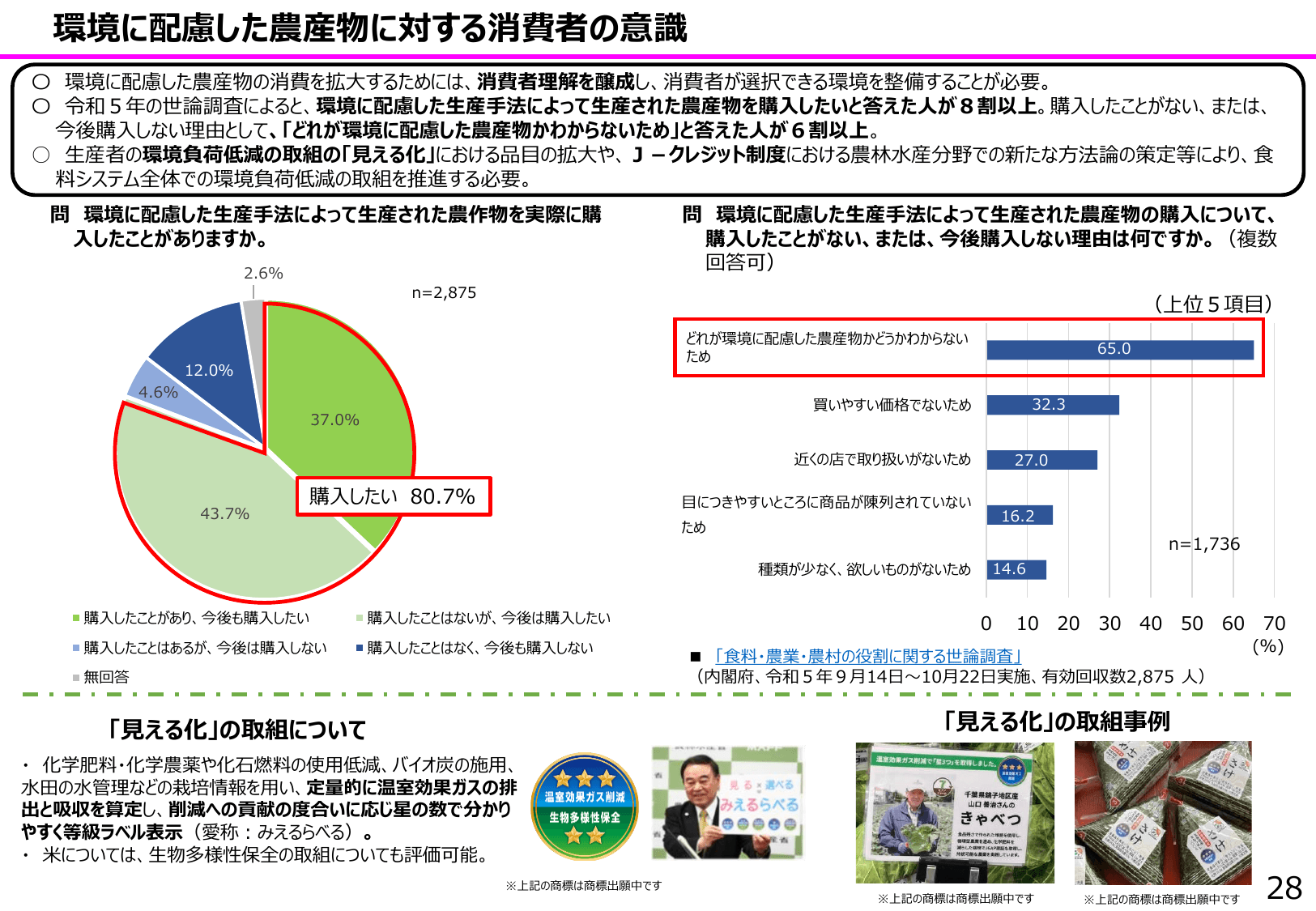 食料安全保障をめぐる情勢