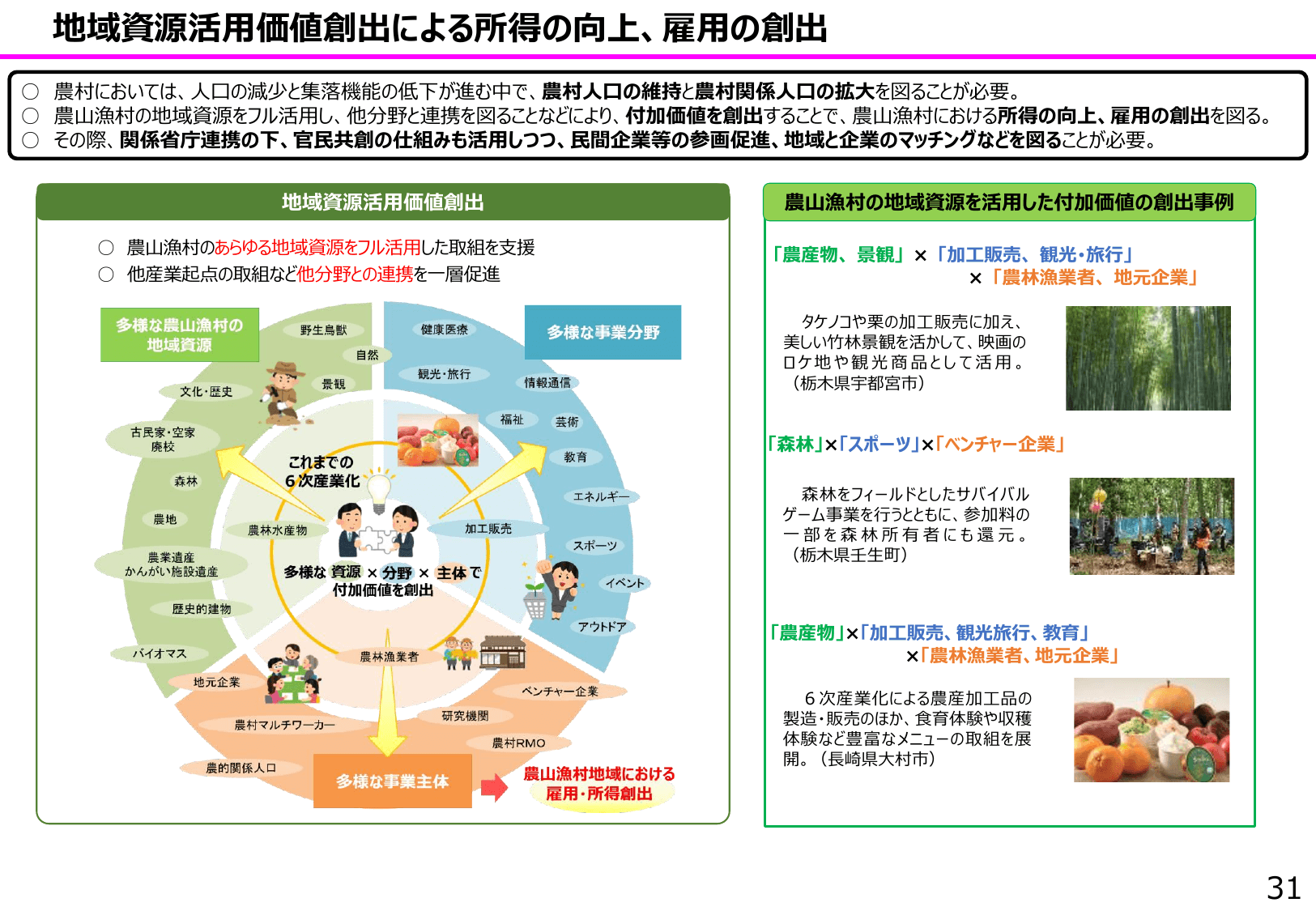 食料安全保障をめぐる情勢