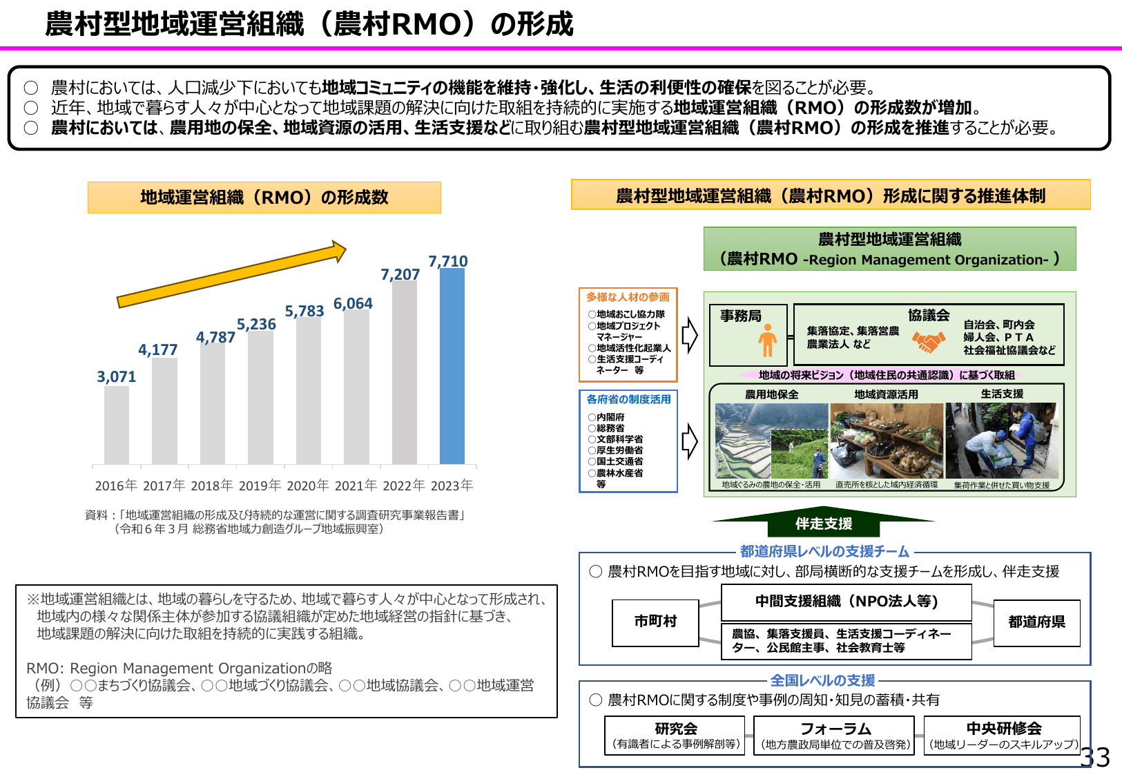 食料安全保障をめぐる情勢
