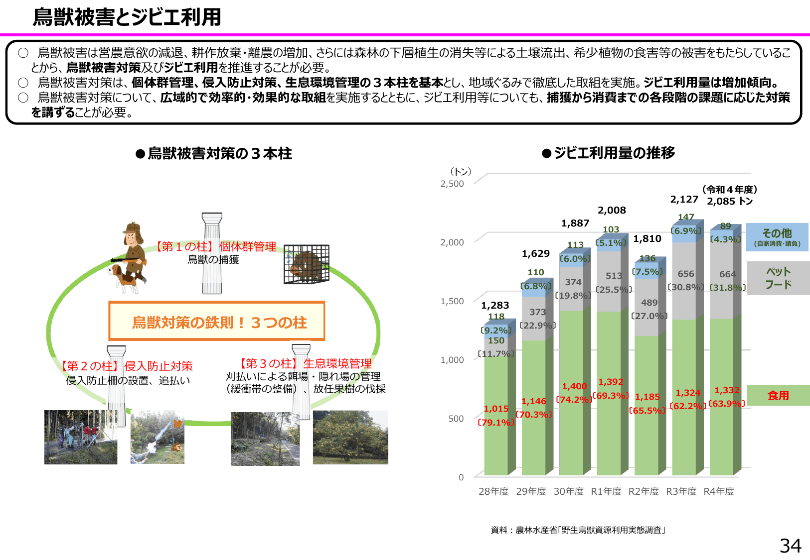 食料安全保障をめぐる情勢