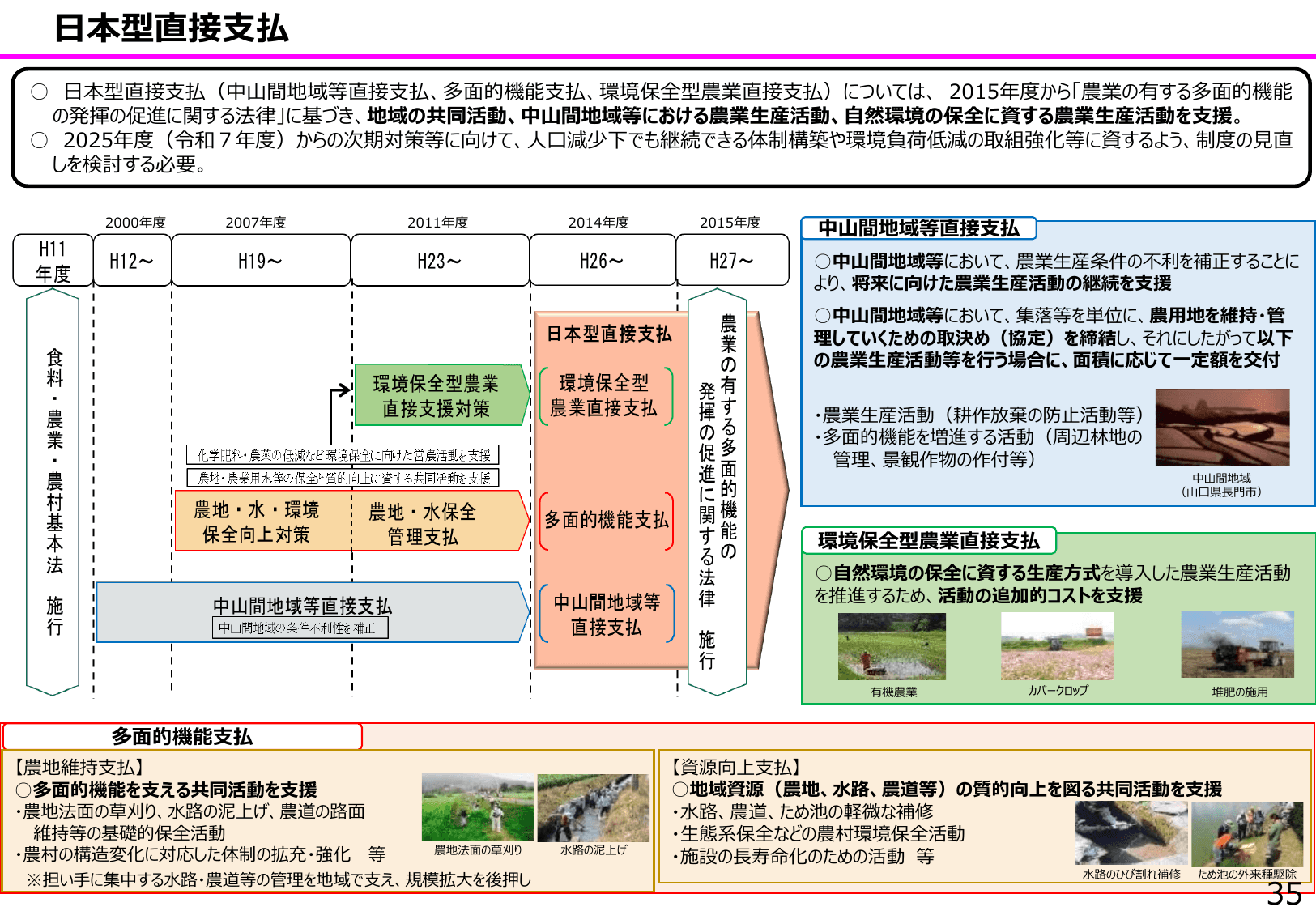 食料安全保障をめぐる情勢