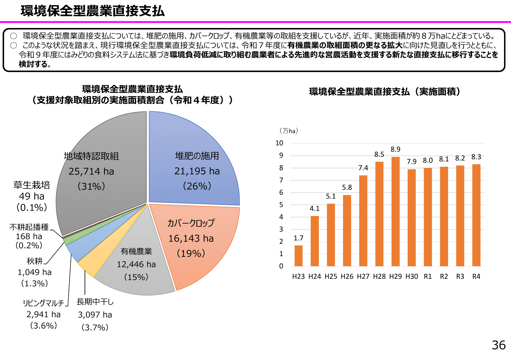 食料安全保障をめぐる情勢