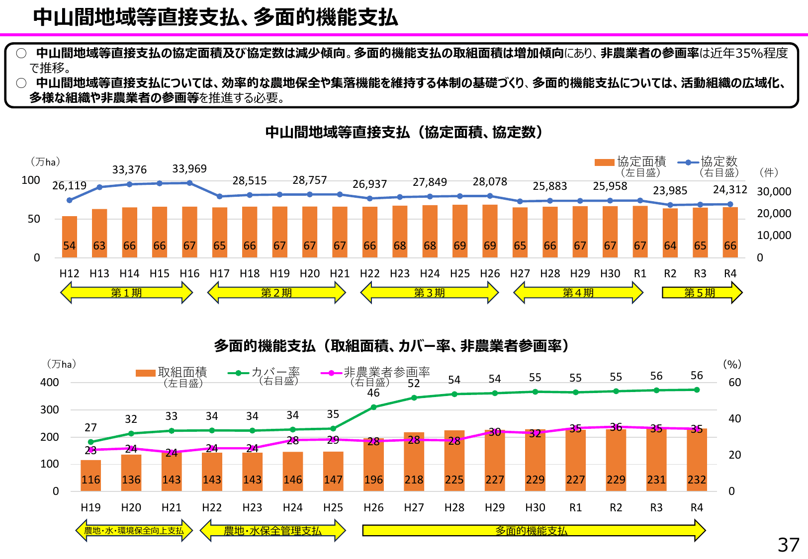 食料安全保障をめぐる情勢