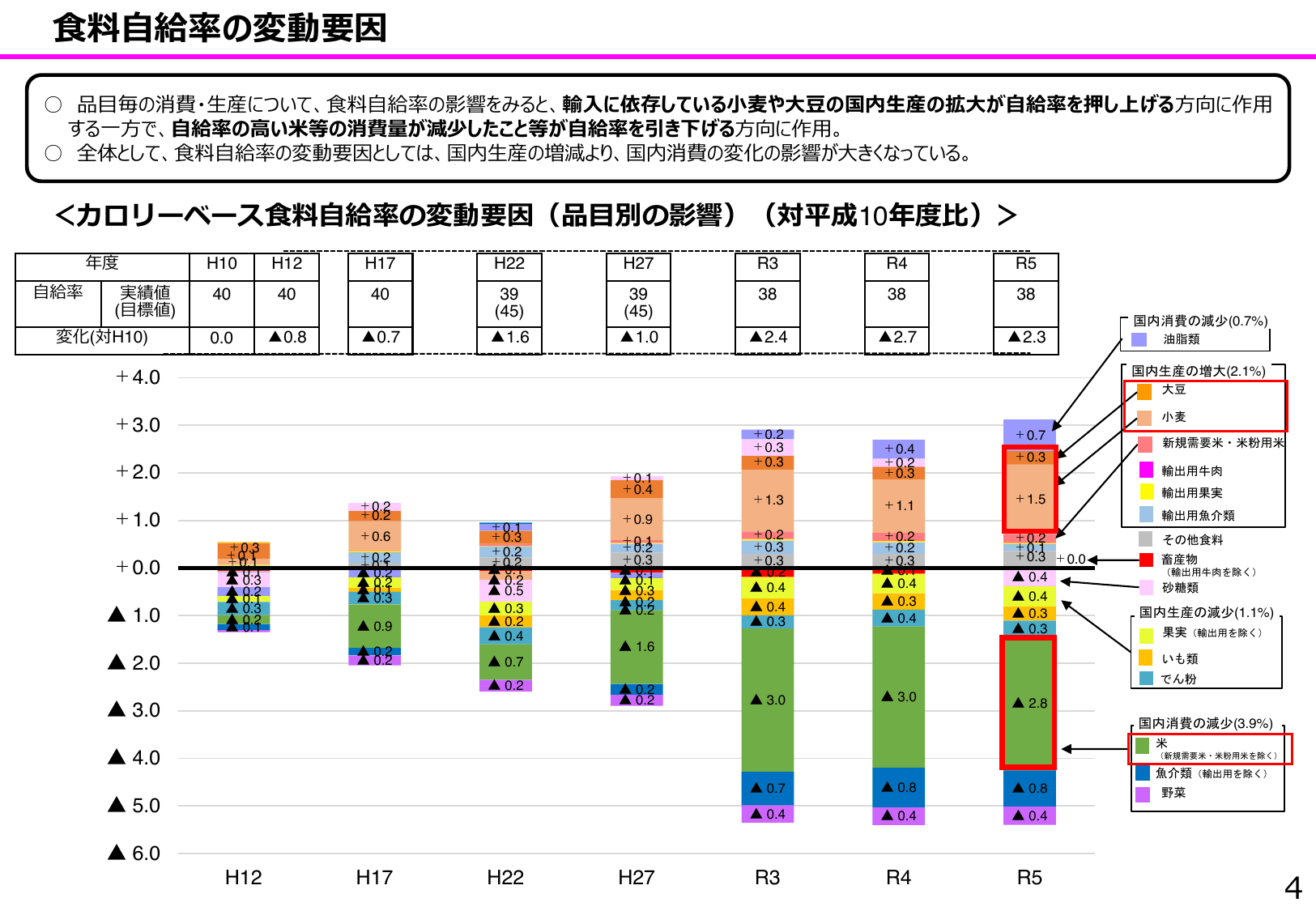 食料安全保障をめぐる情勢