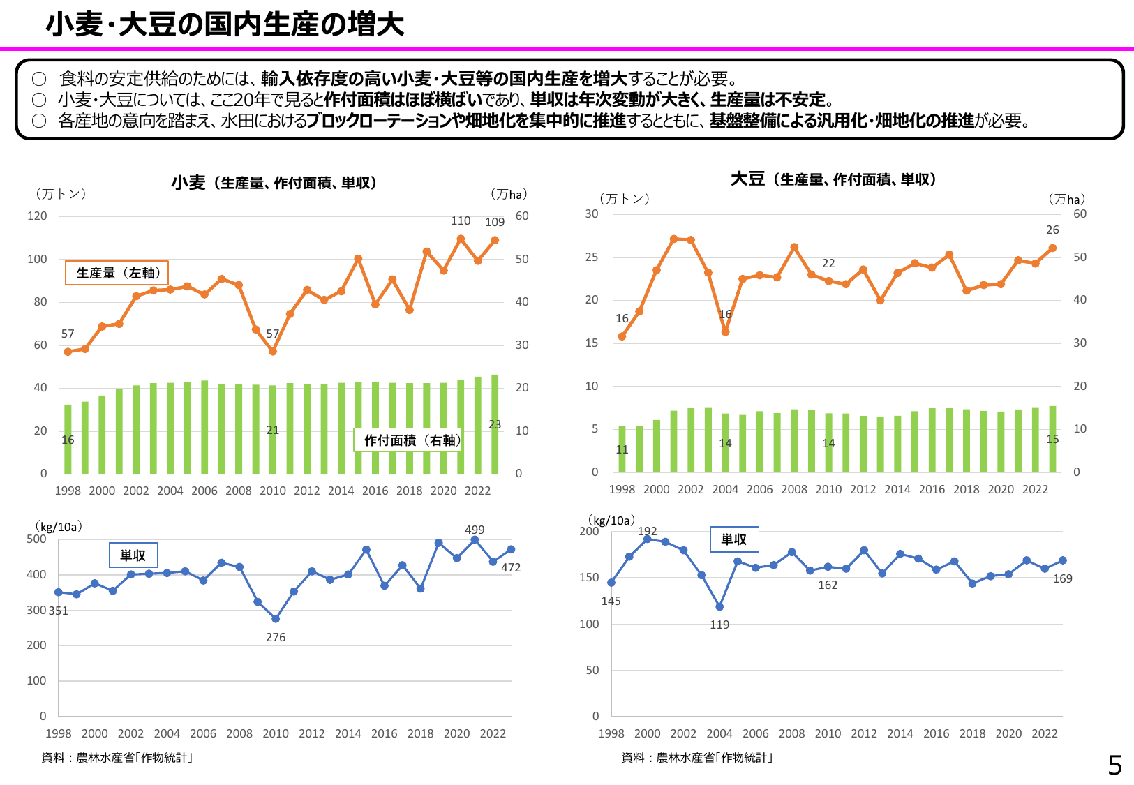食料安全保障をめぐる情勢