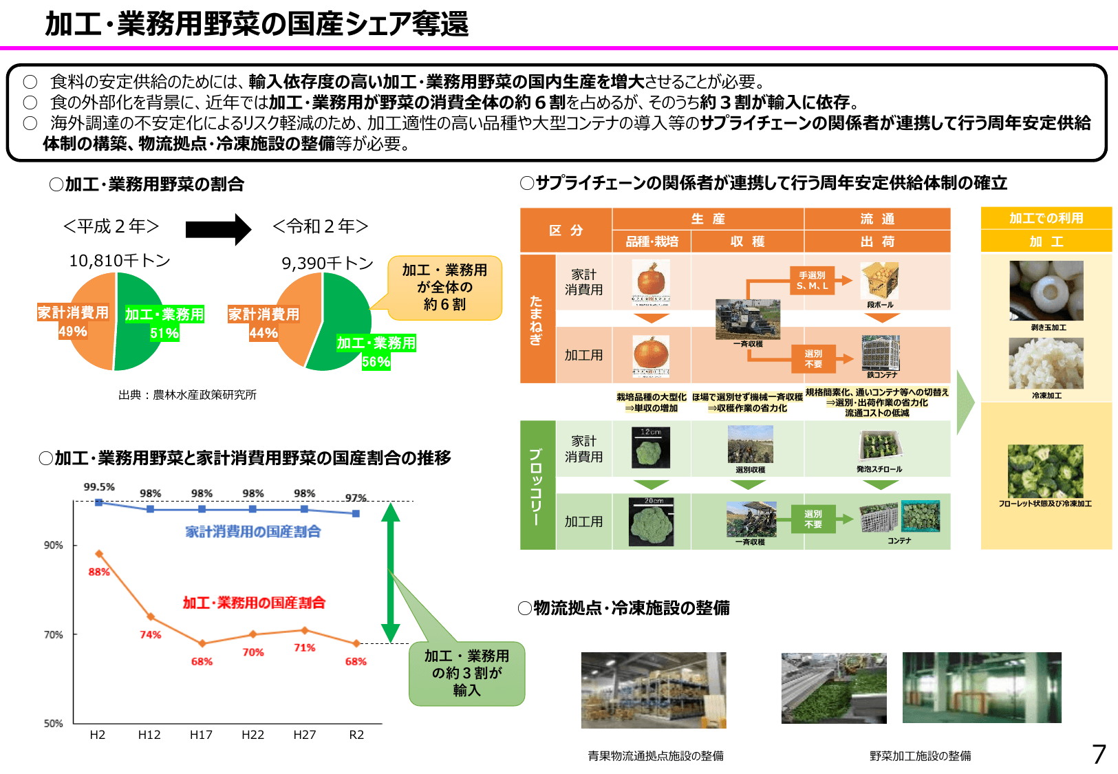 食料安全保障をめぐる情勢