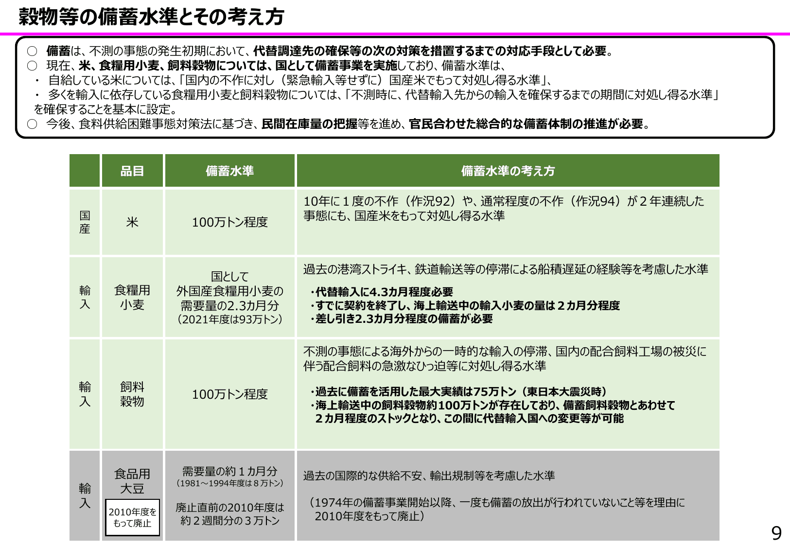 食料安全保障をめぐる情勢